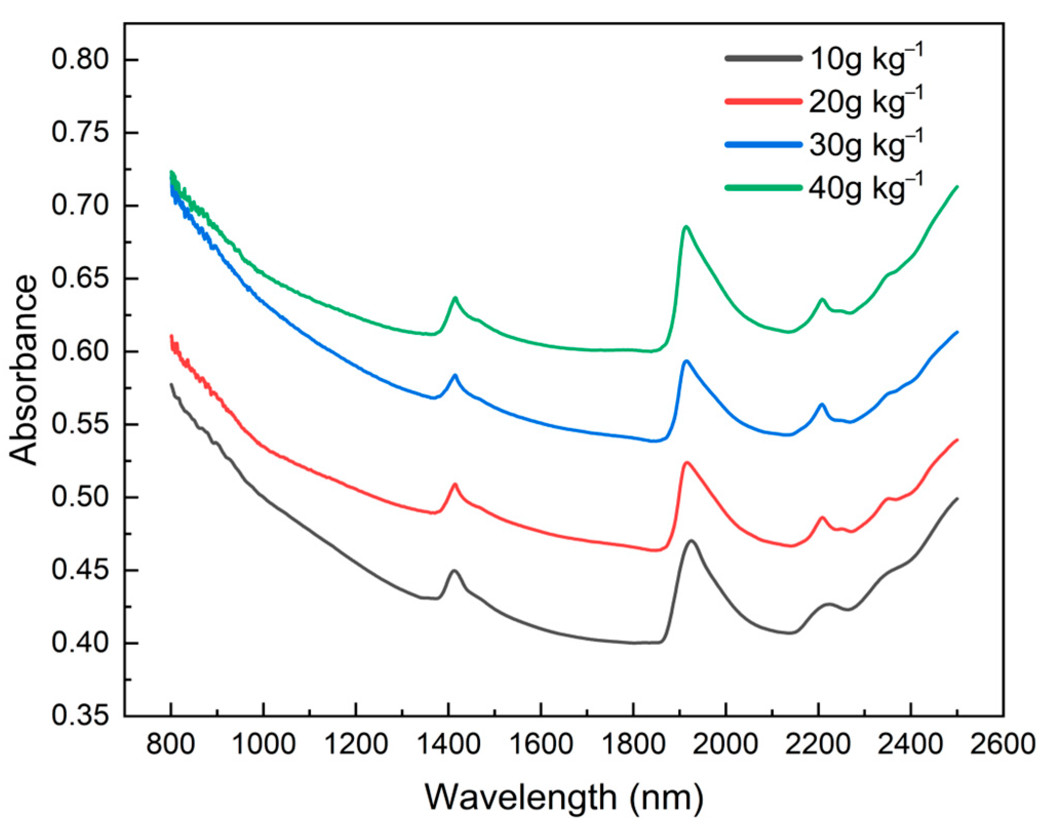 Remotesensing 16 01256 g005