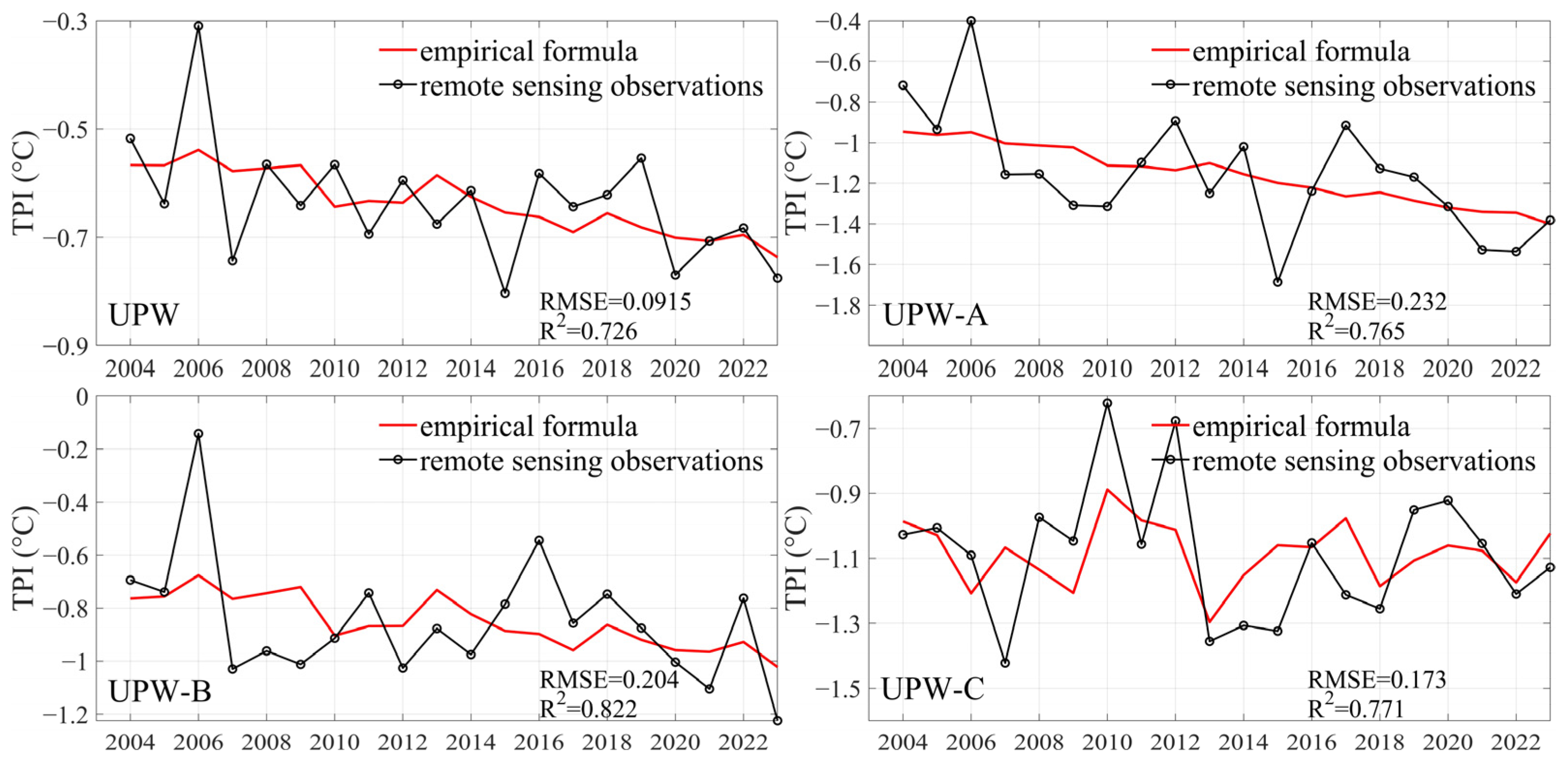 Remotesensing 16 01282 g012