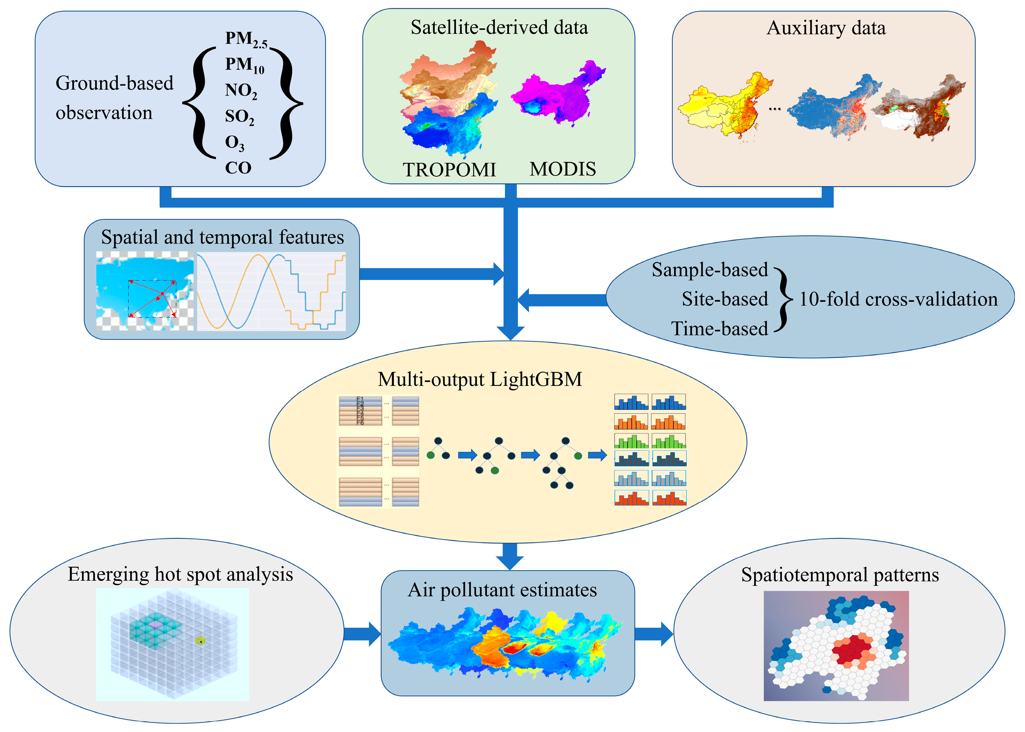 Remotesensing 16 01298 g002