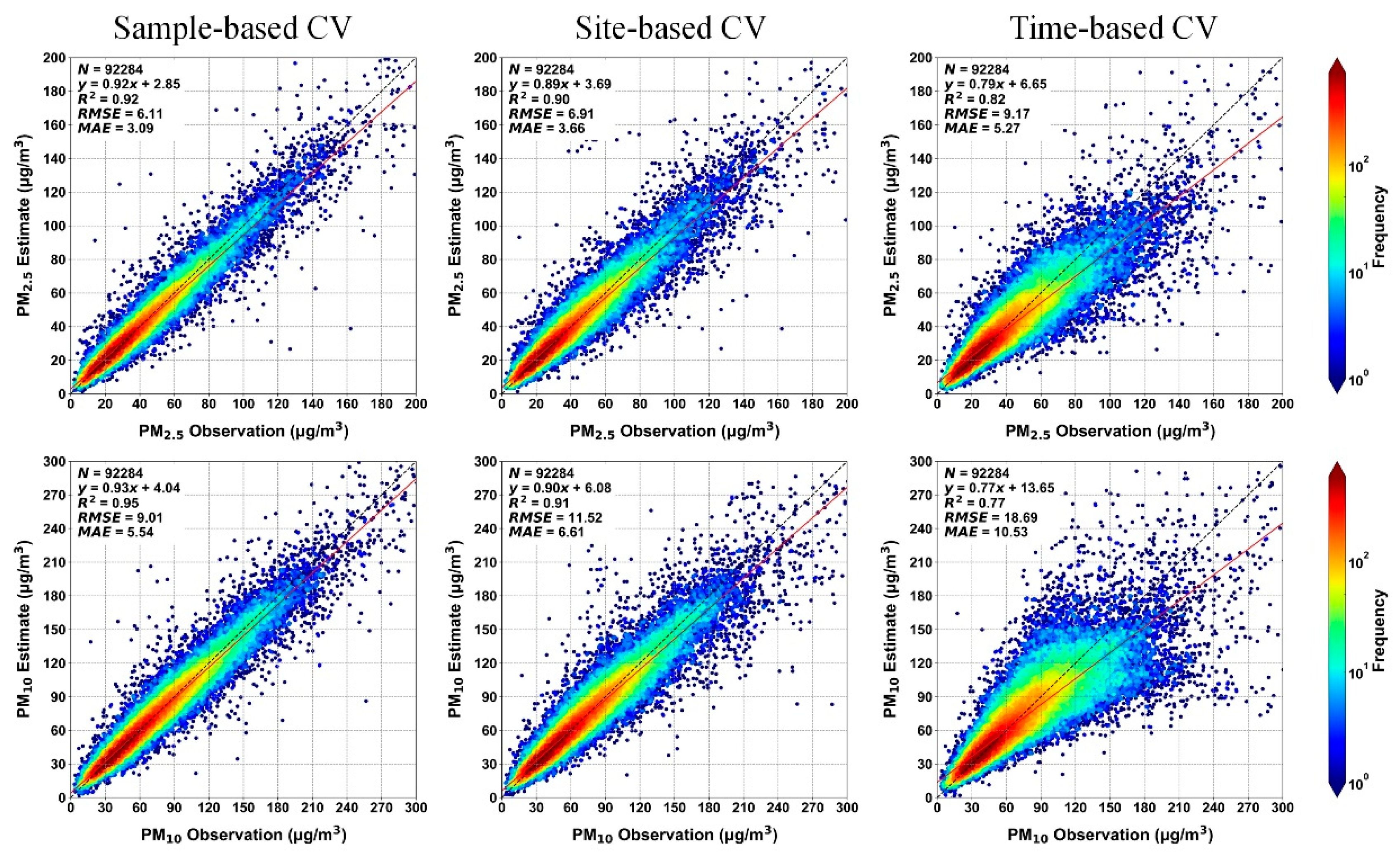 Remotesensing 16 01298 g007a