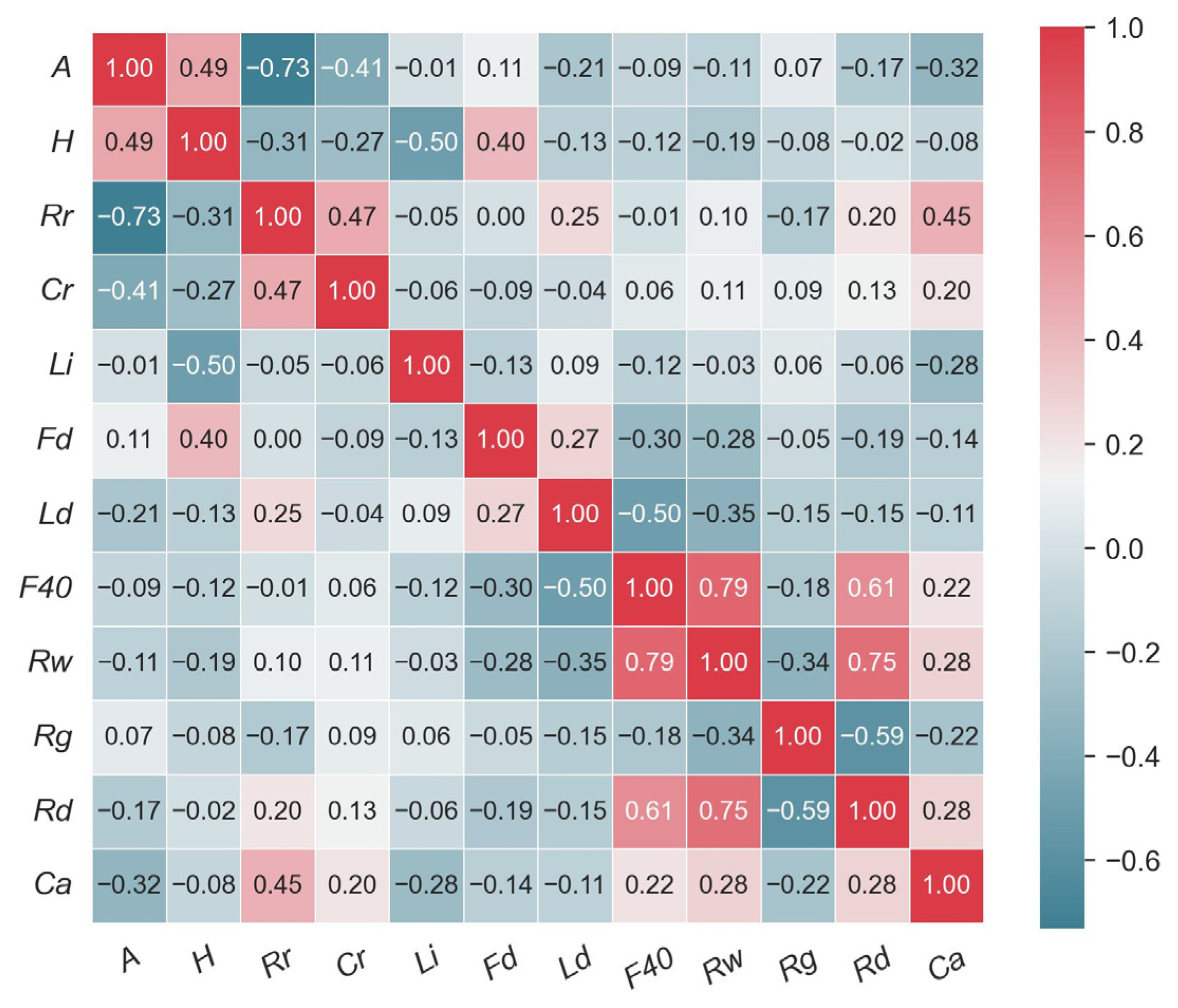 Remotesensing 16 01302 g003