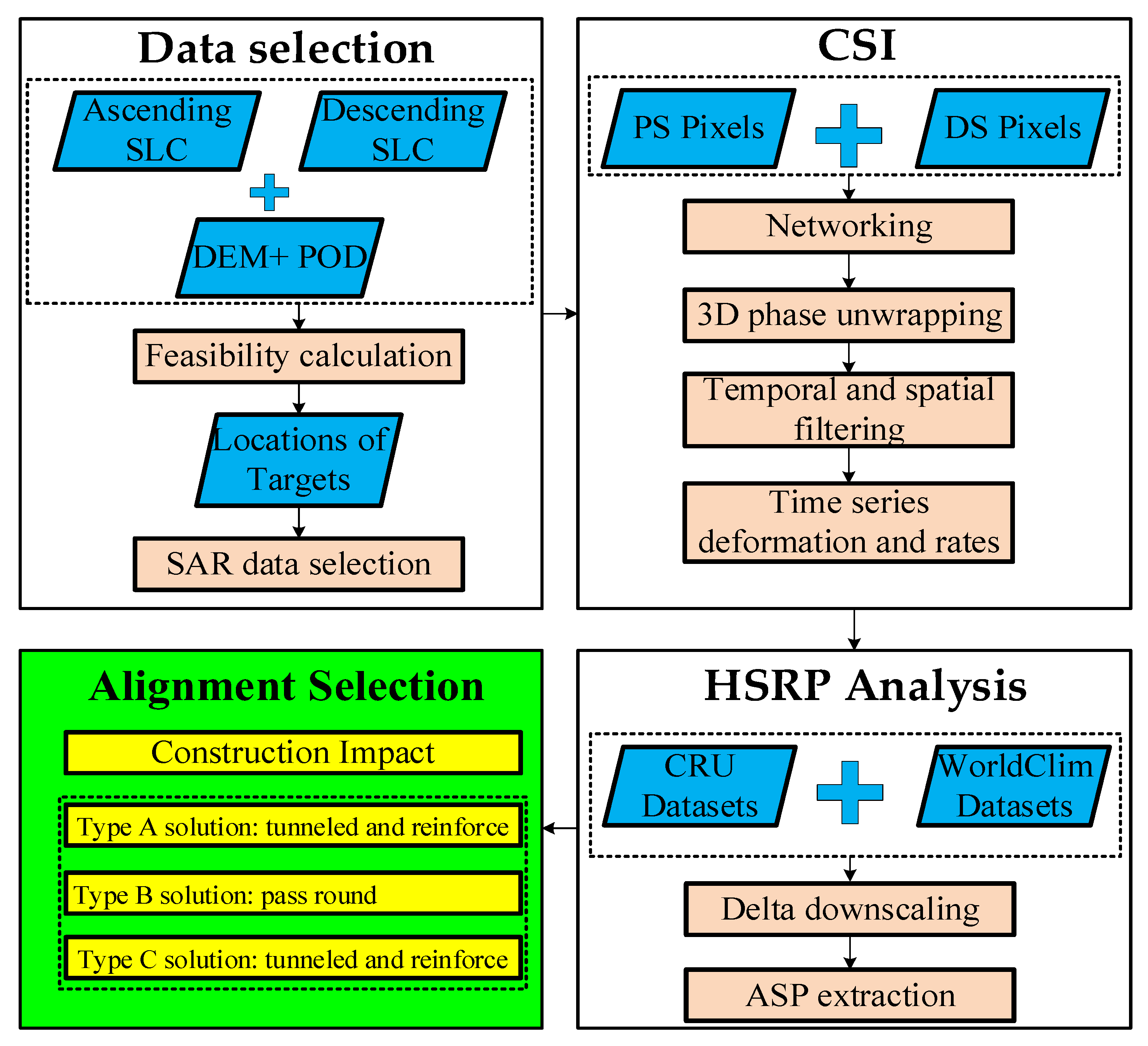 Remotesensing 16 01303 g004