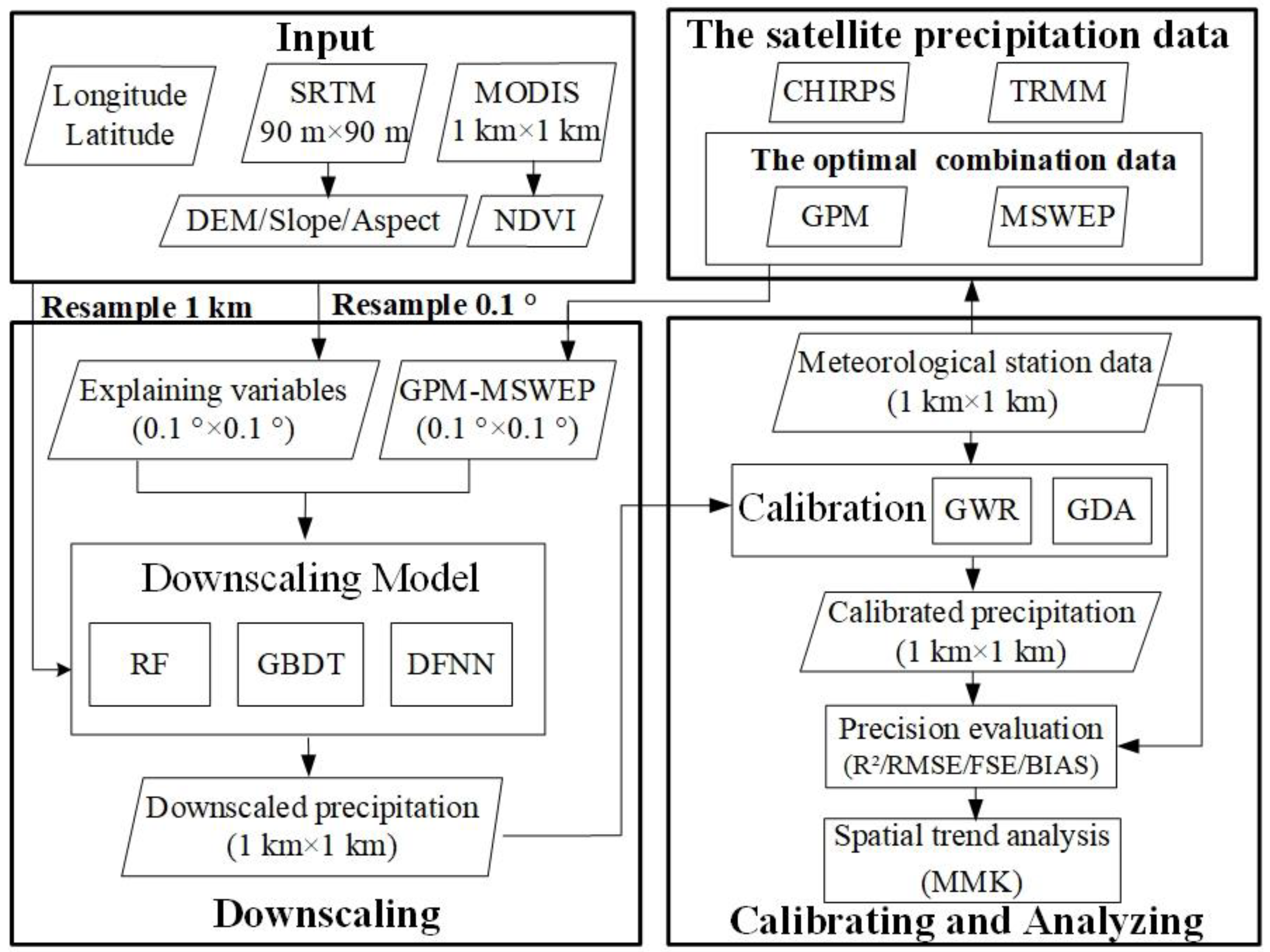 Remotesensing 16 01318 g002