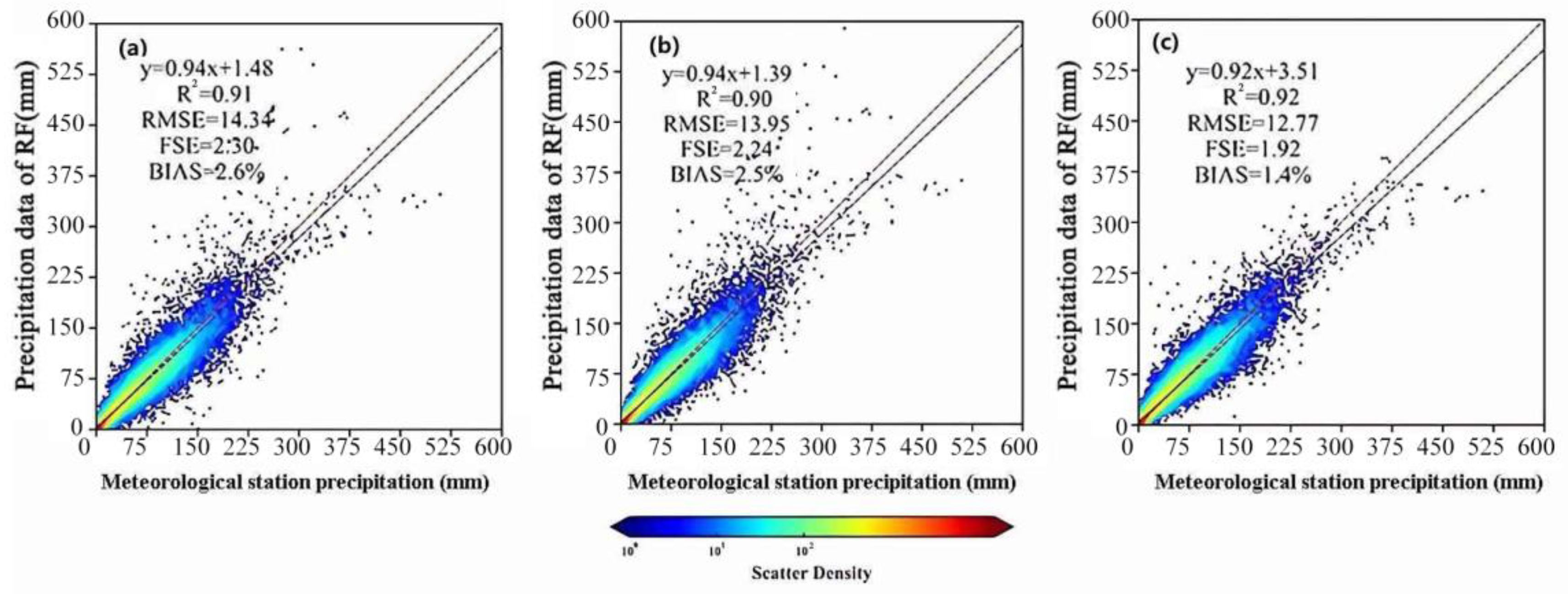 Remotesensing 16 01318 g008