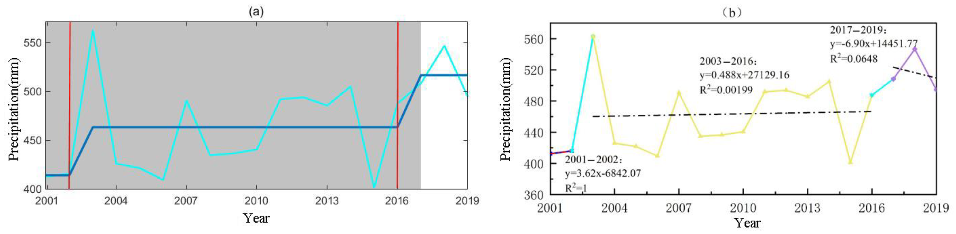 Remotesensing 16 01318 g012