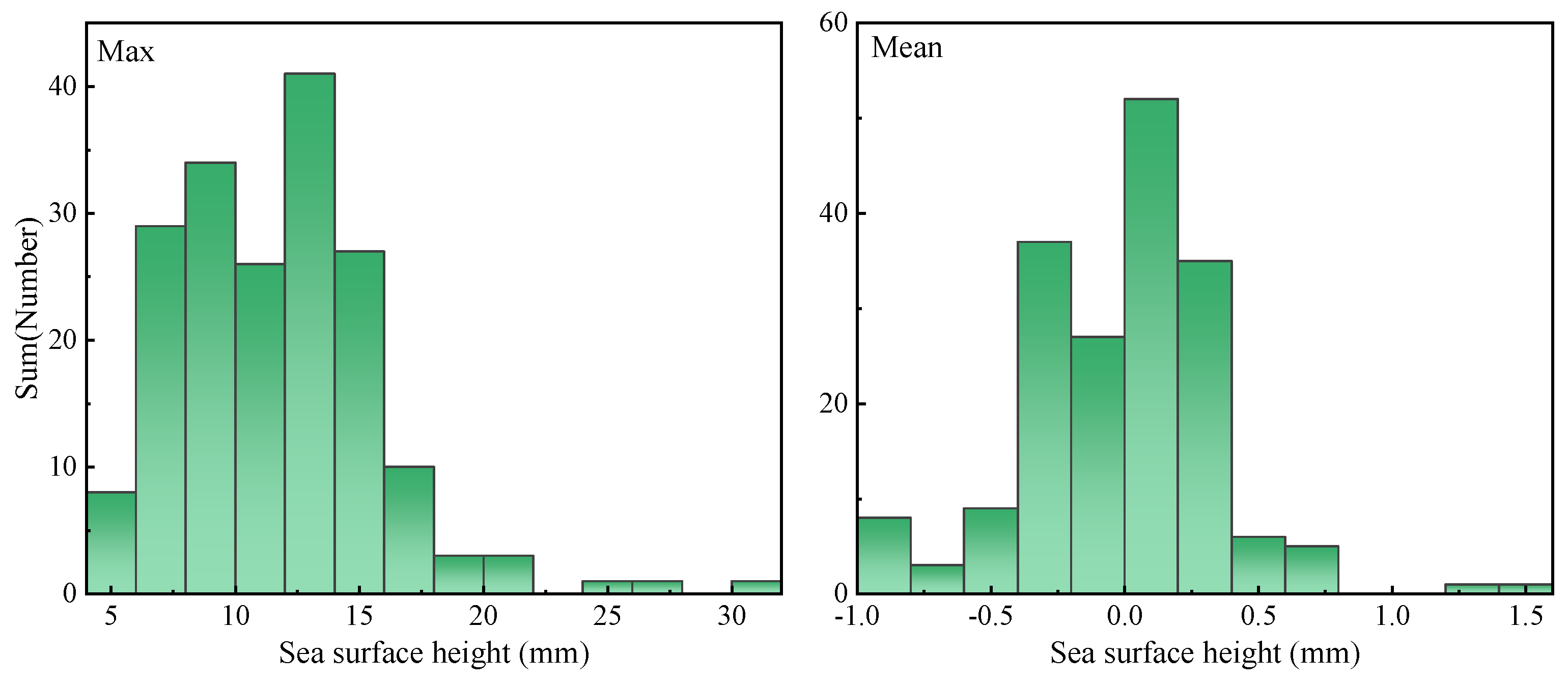 Remotesensing 16 01334 g0a2