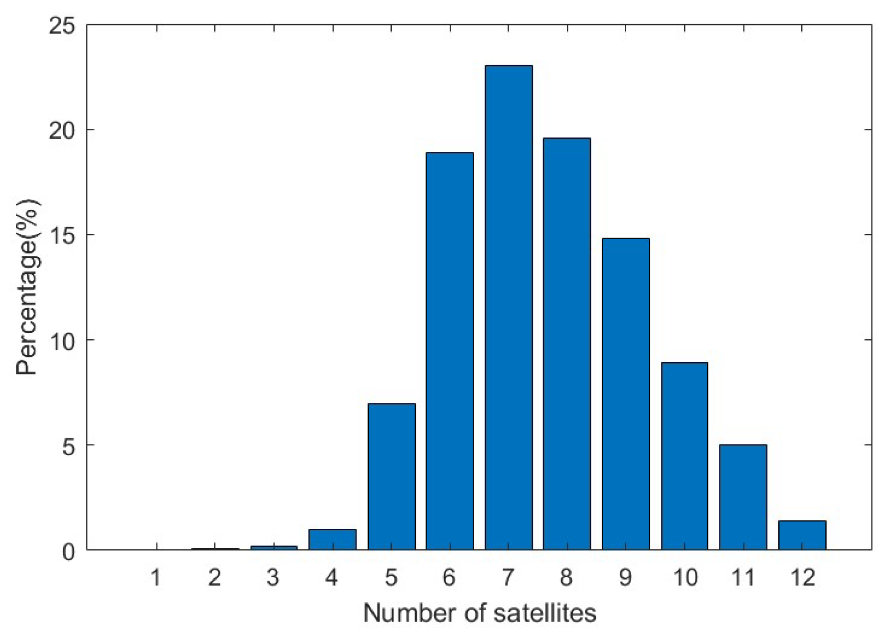Remotesensing 16 01336 g003
