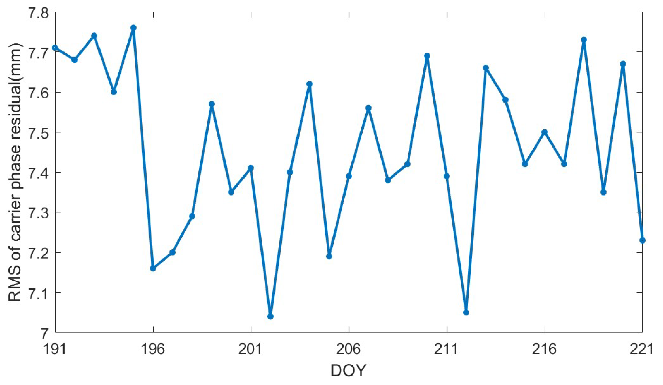 Remotesensing 16 01336 g007