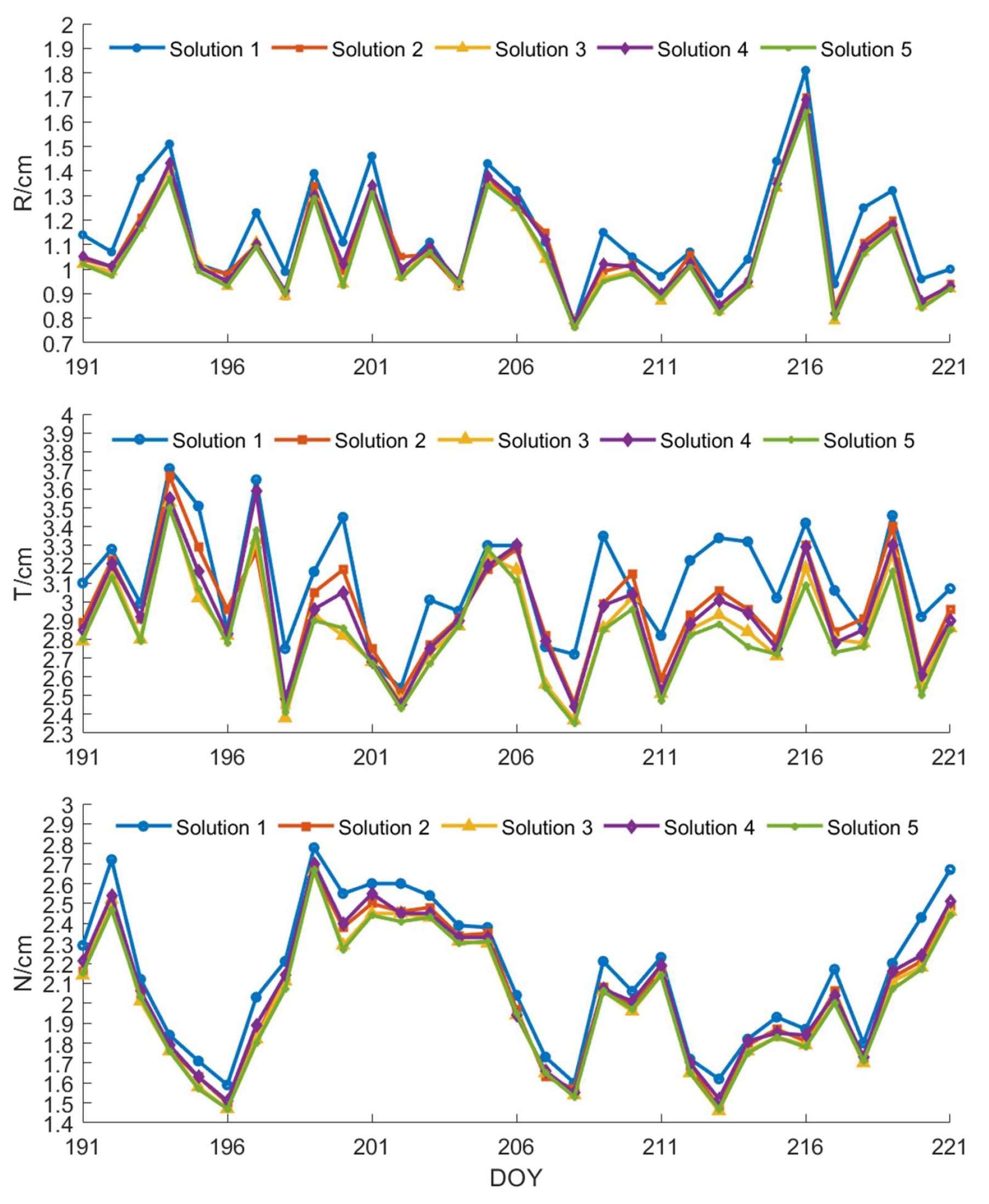 Remotesensing 16 01336 g009