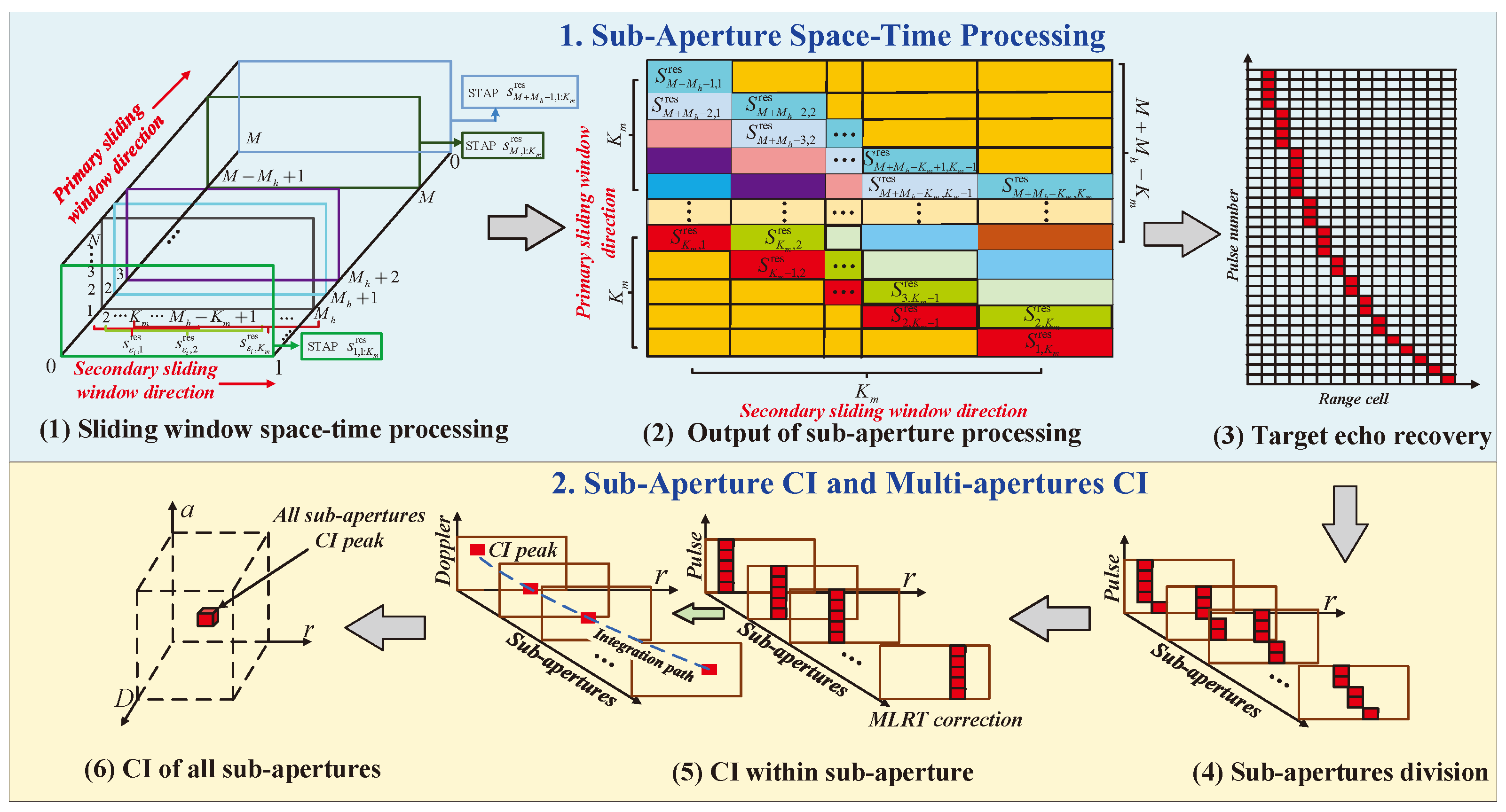 Remotesensing 16 01379 g002