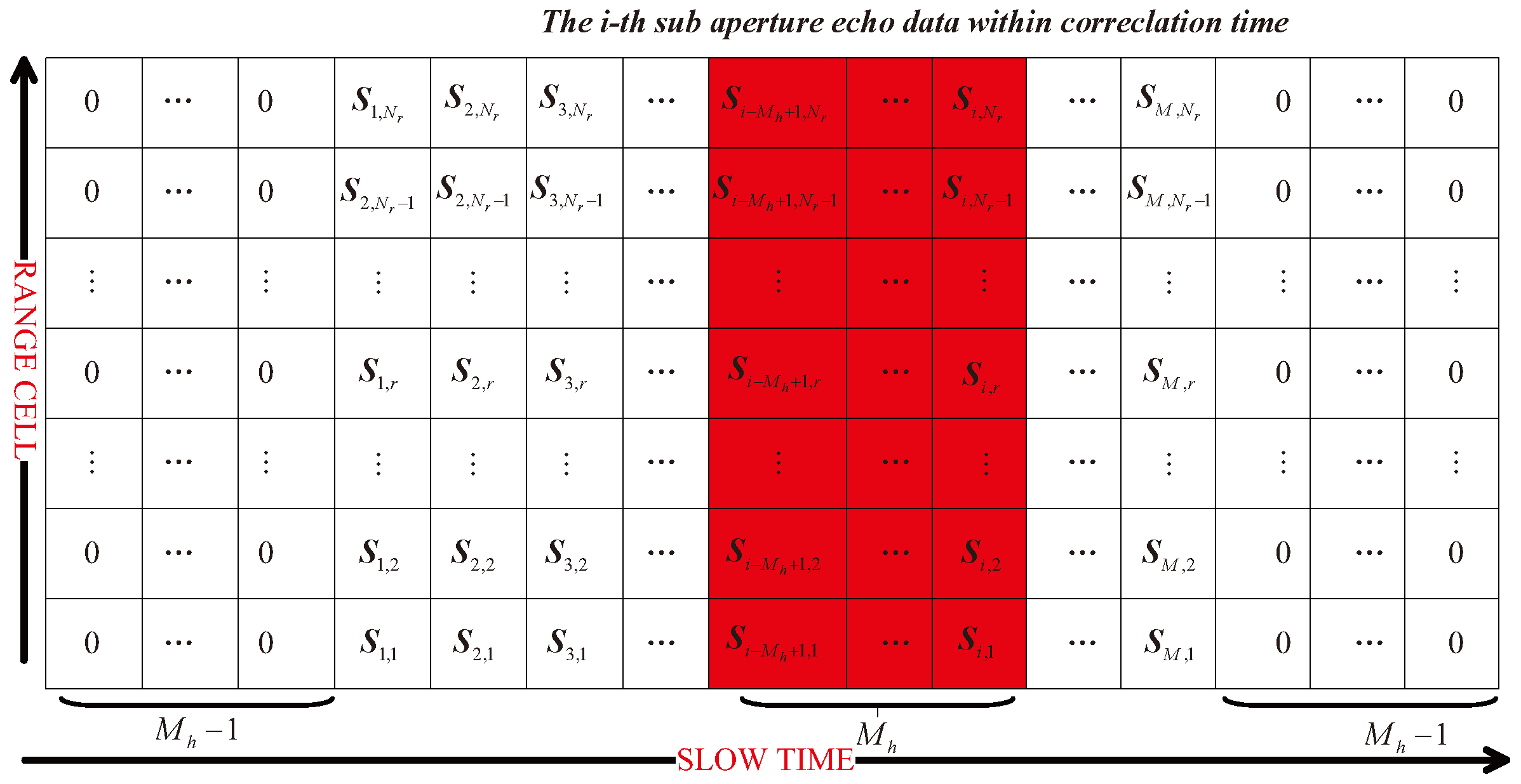 Remotesensing 16 01379 g003