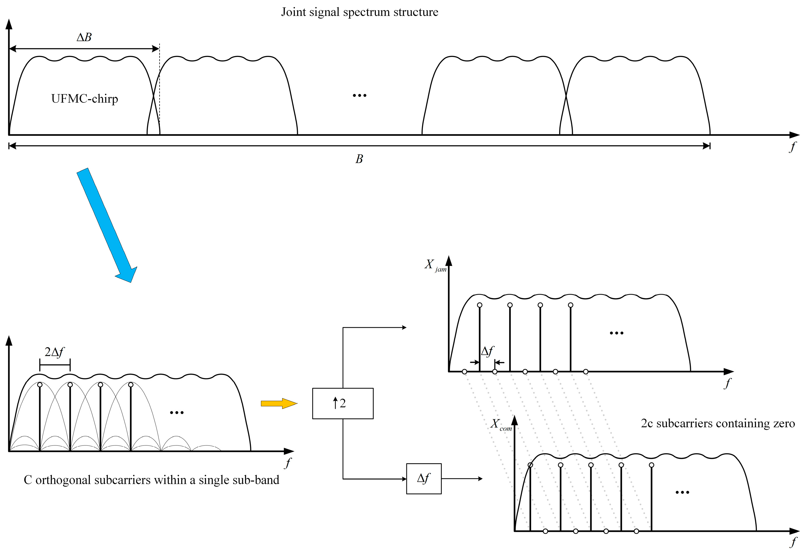 Remotesensing 16 01383 g004