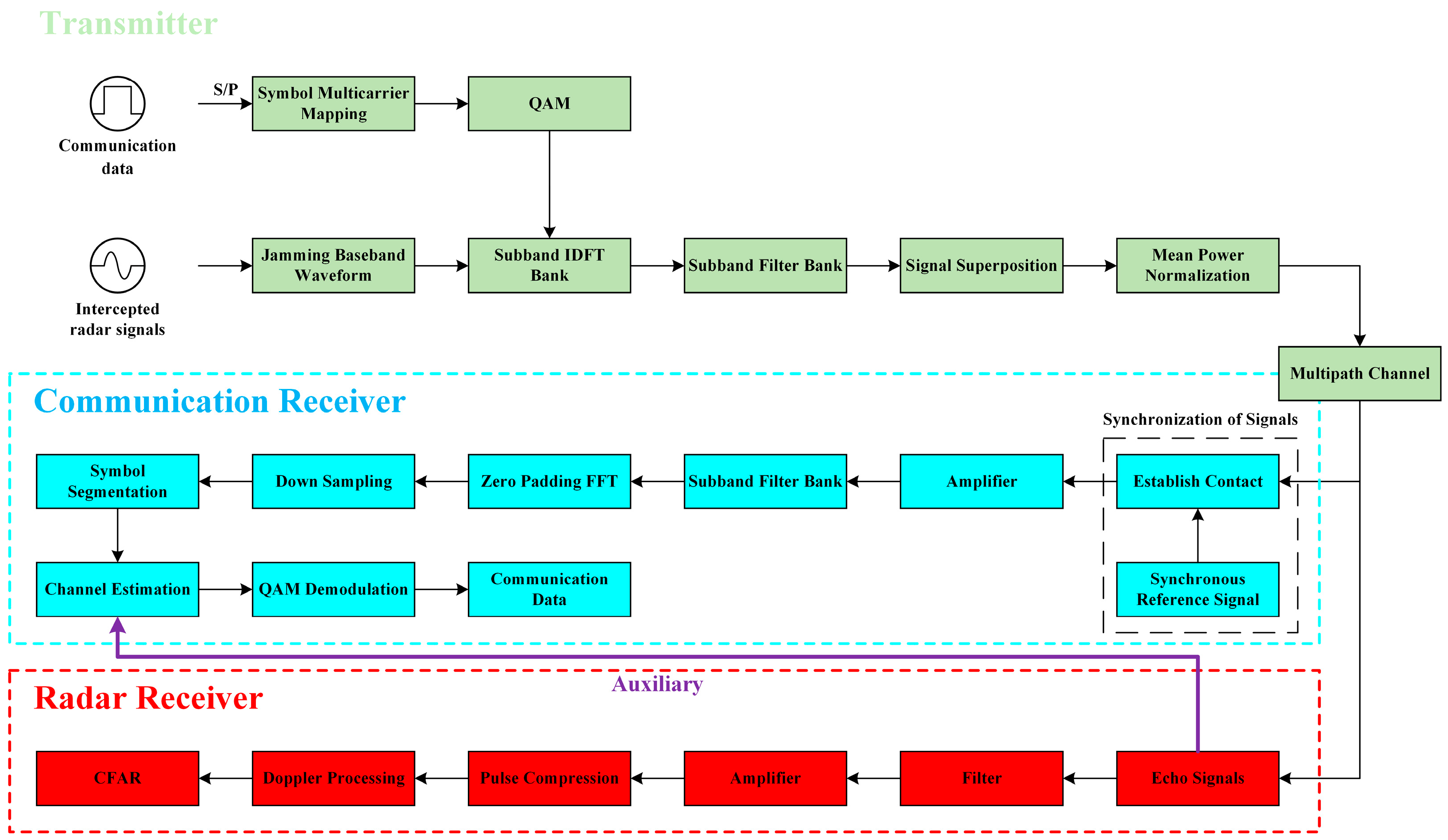 Remotesensing 16 01383 g005