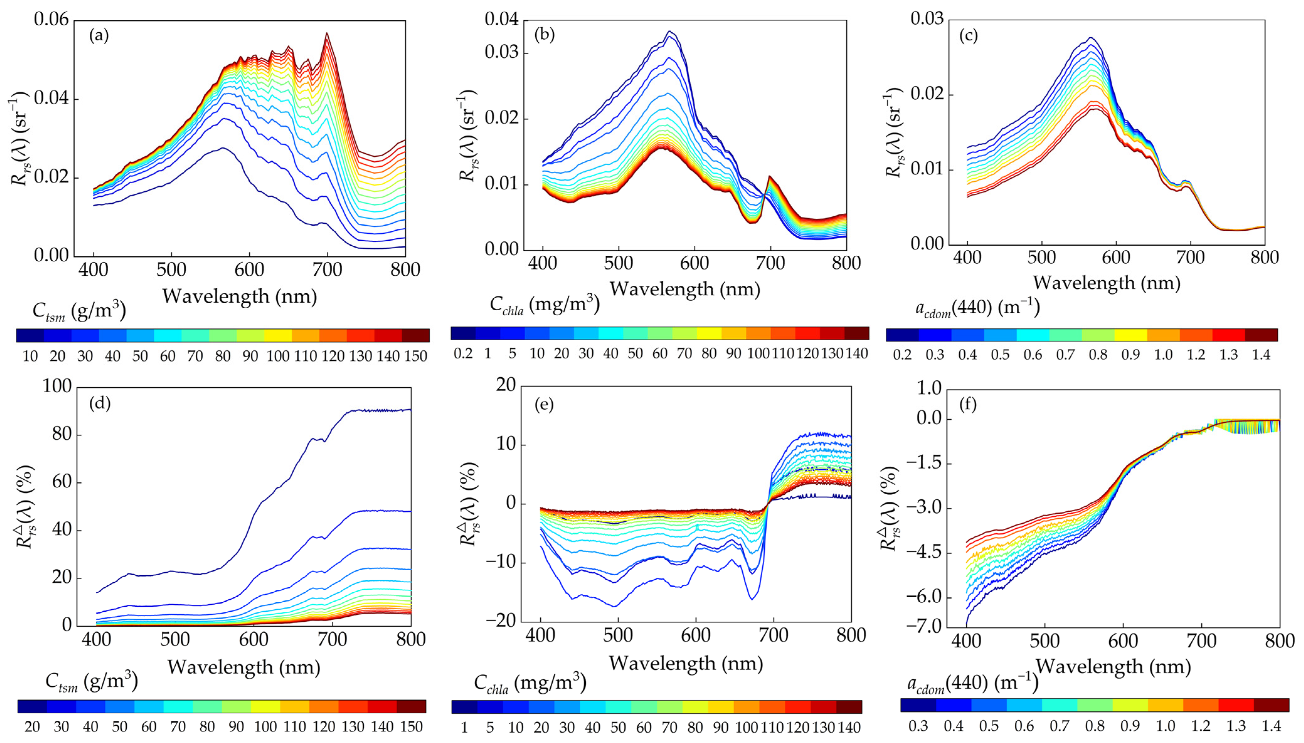 Remotesensing 16 01385 g007