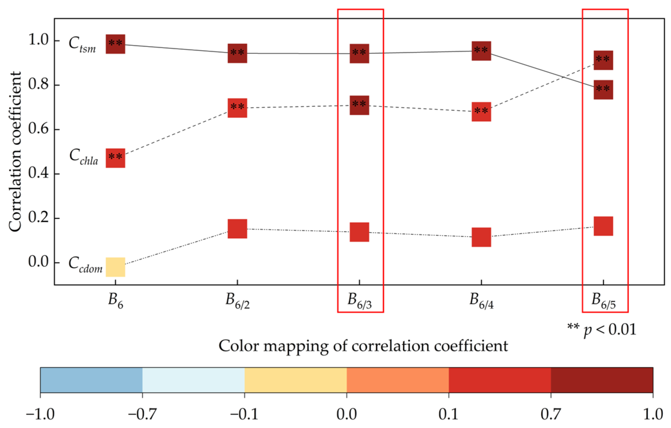 Remotesensing 16 01385 g009