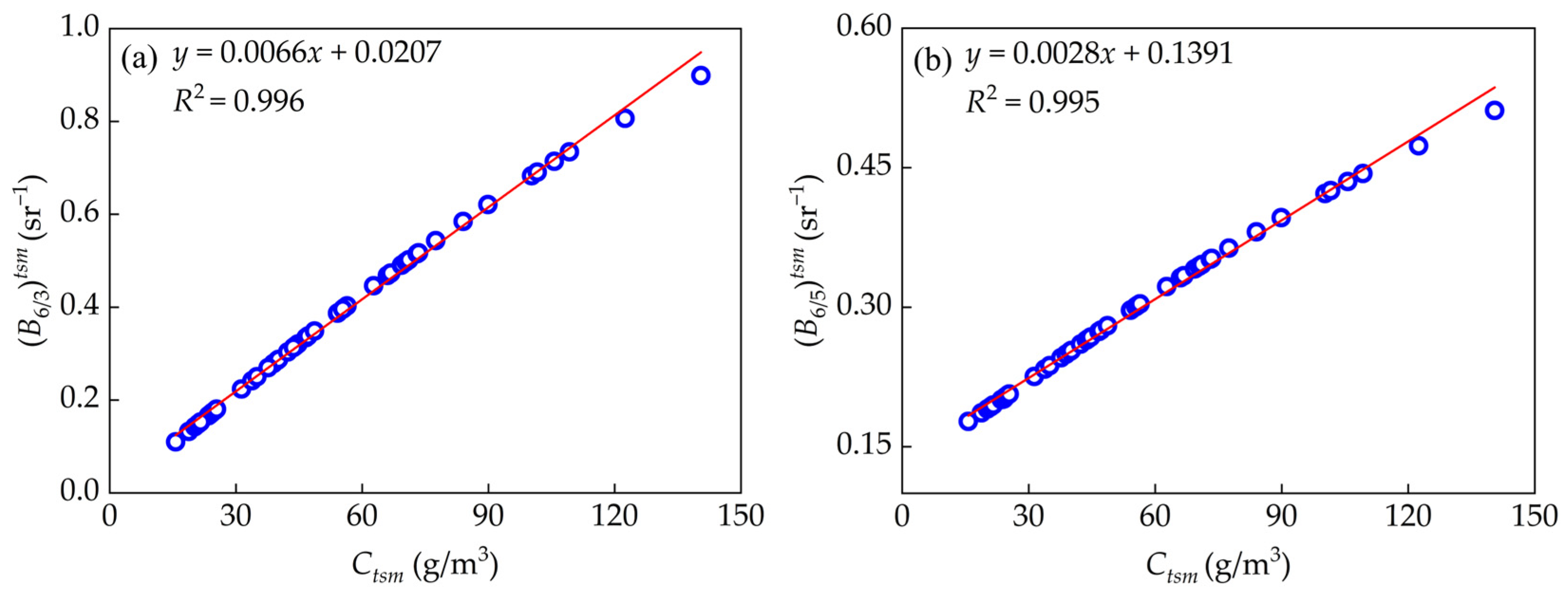 Remotesensing 16 01385 g010