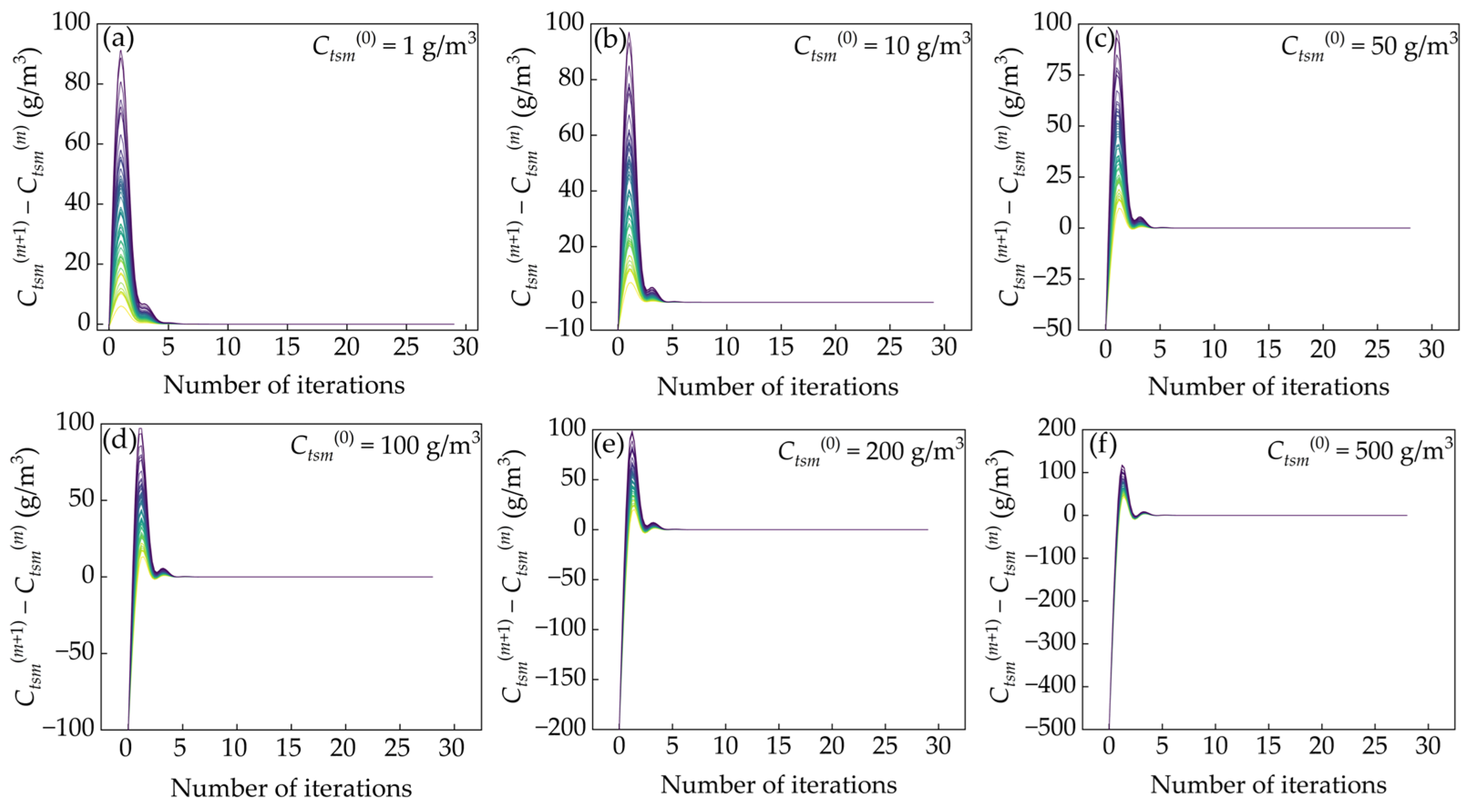 Remotesensing 16 01385 g012
