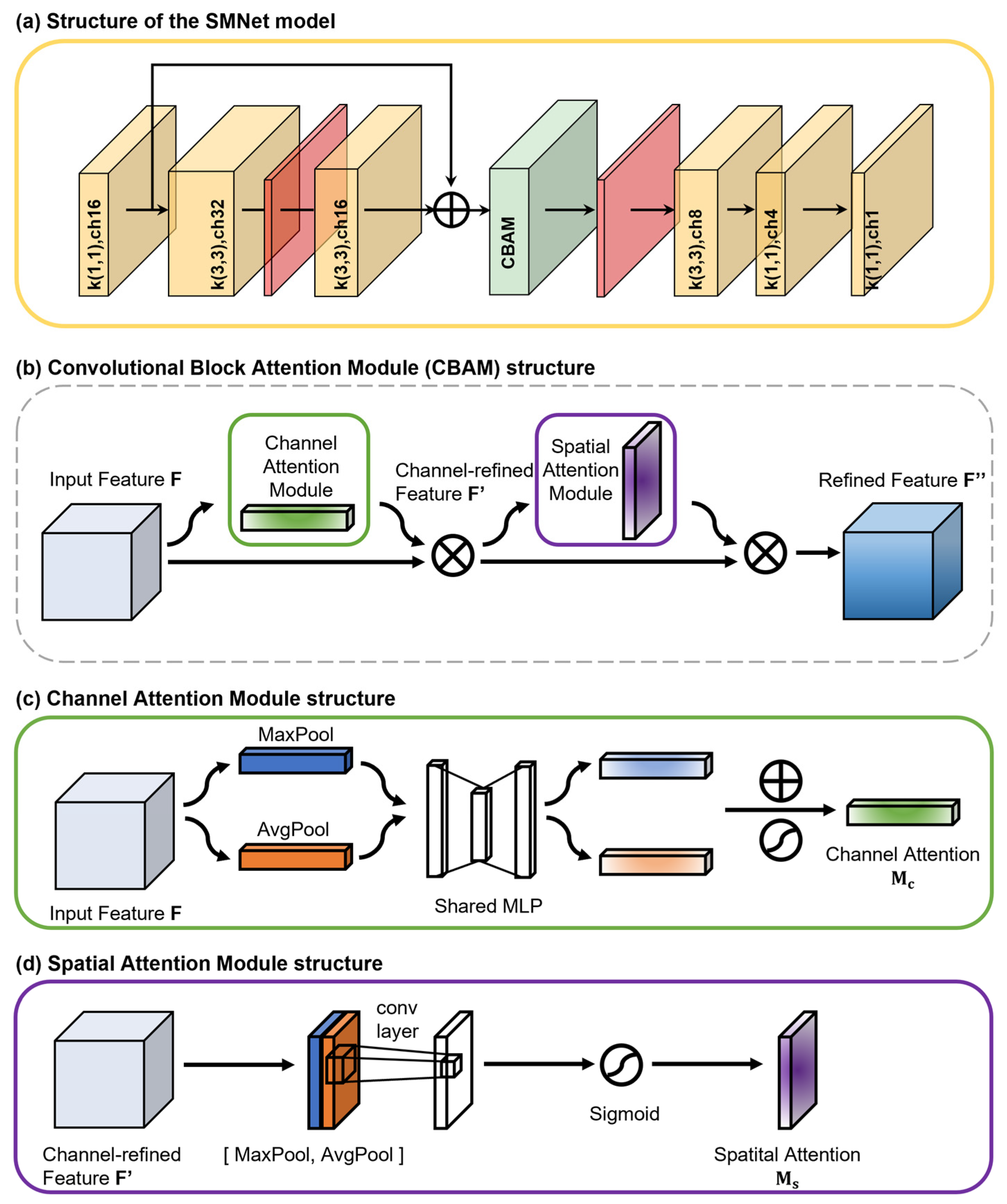 Remotesensing 16 01394 g003