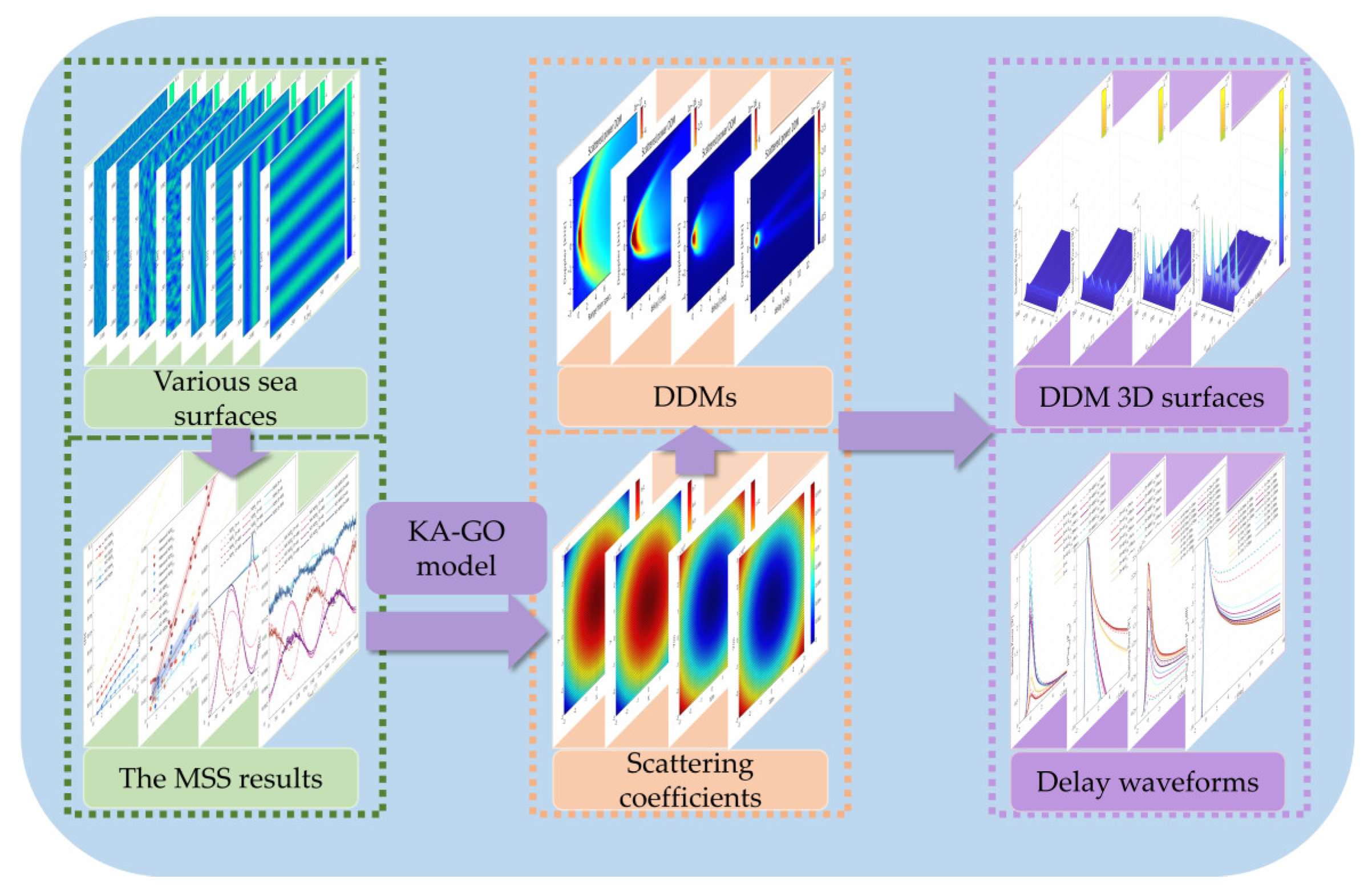 Remotesensing 16 01395 g001