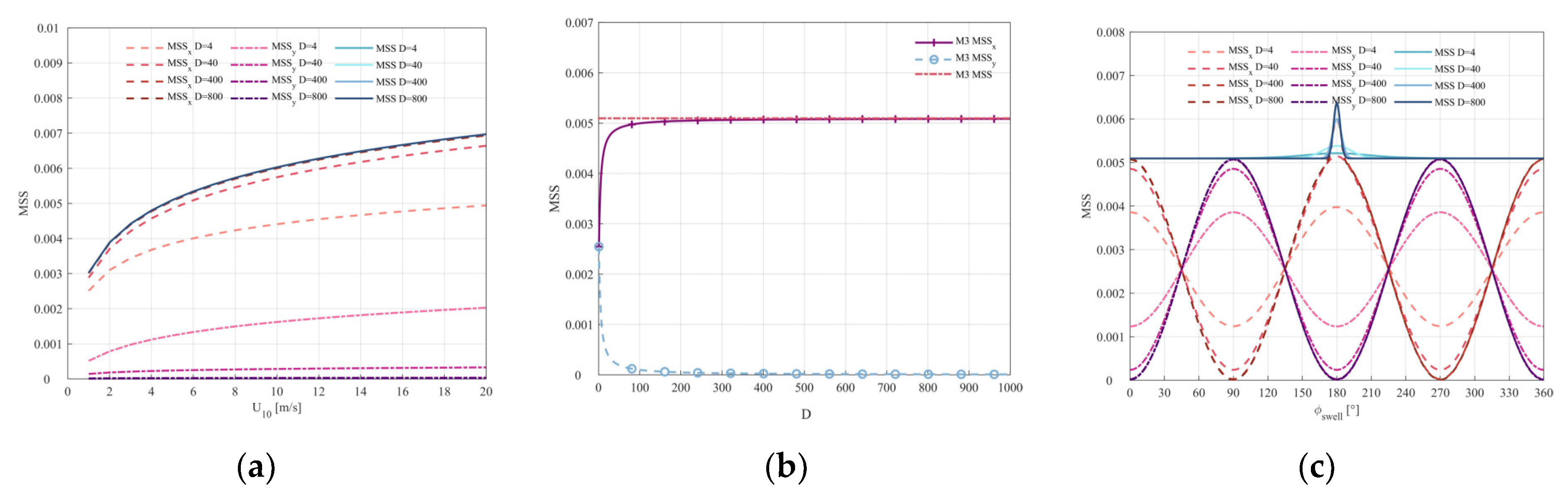 Remotesensing 16 01395 g007