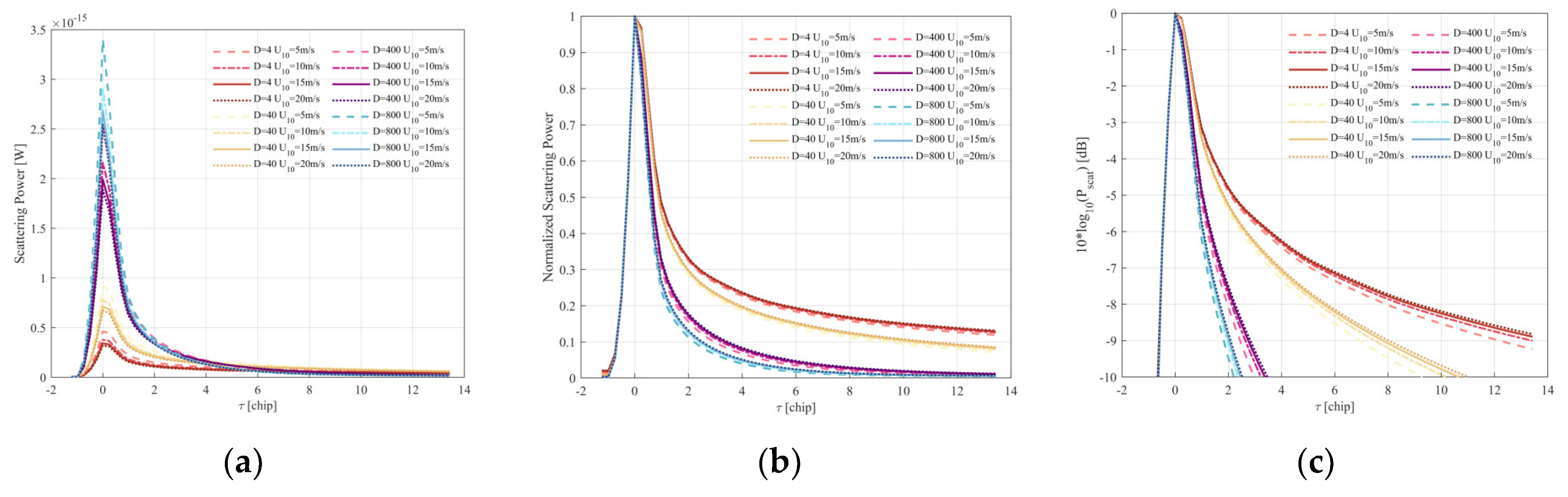 Remotesensing 16 01395 g008