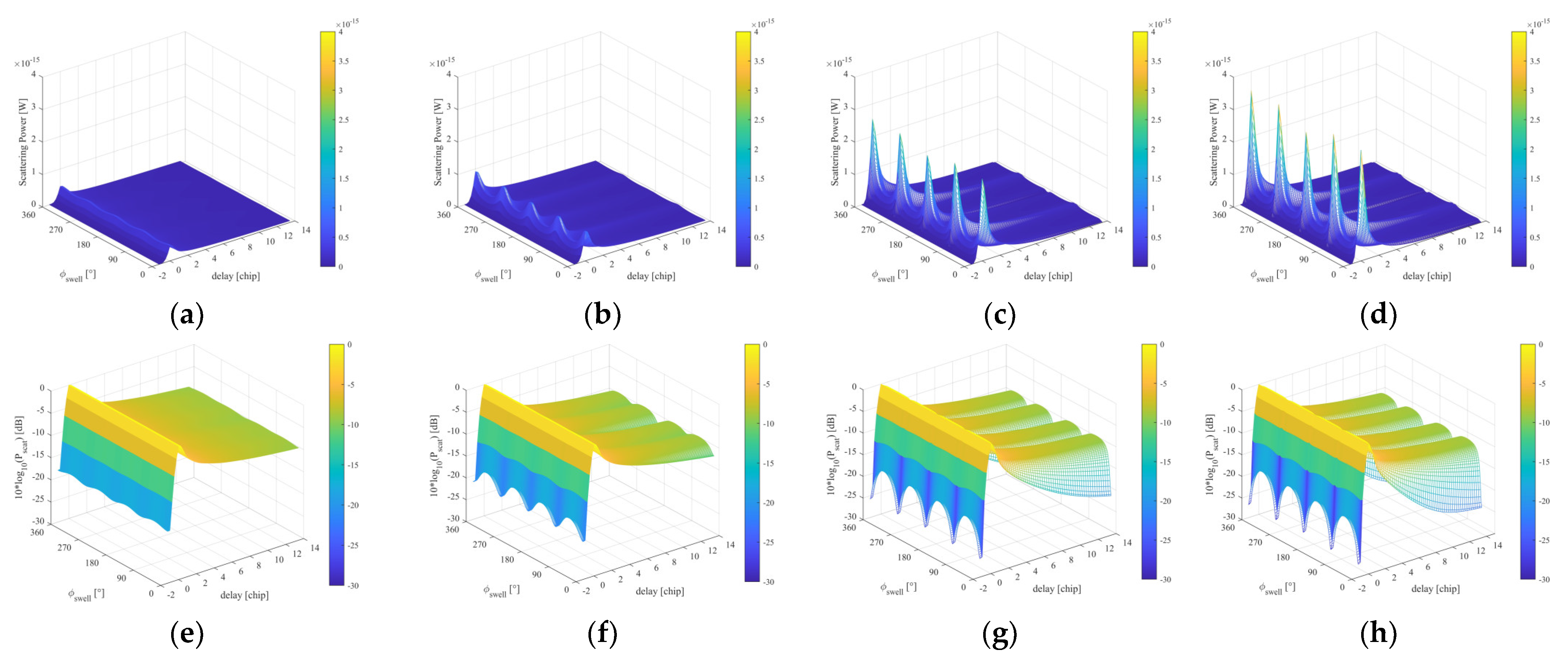 Remotesensing 16 01395 g009
