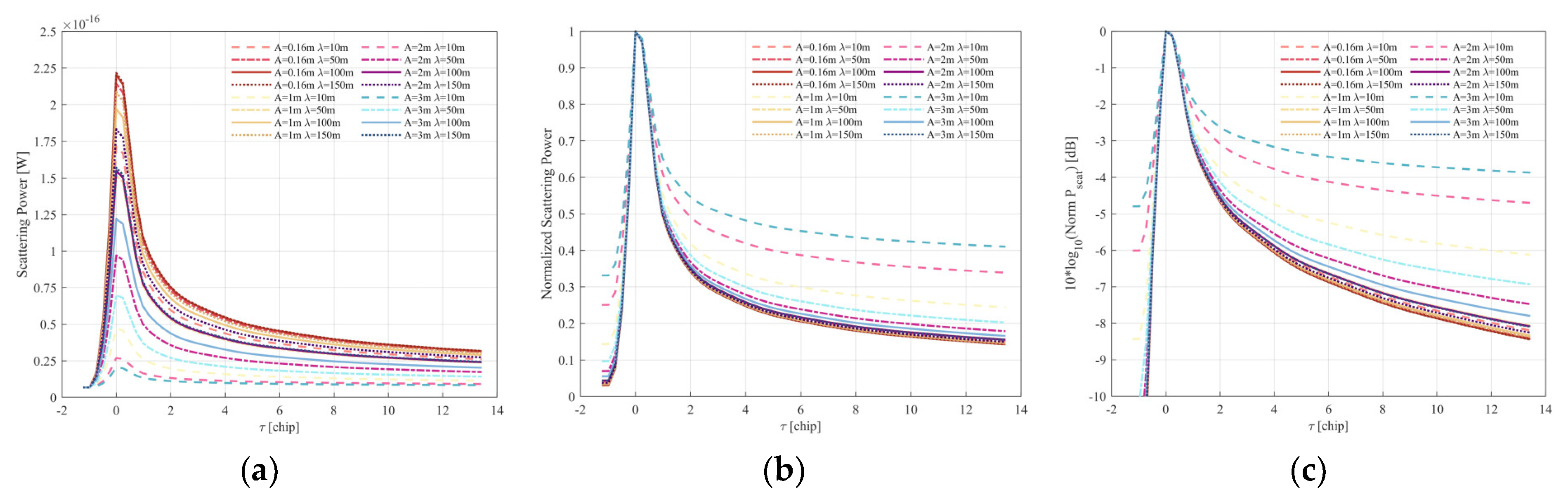 Remotesensing 16 01395 g015