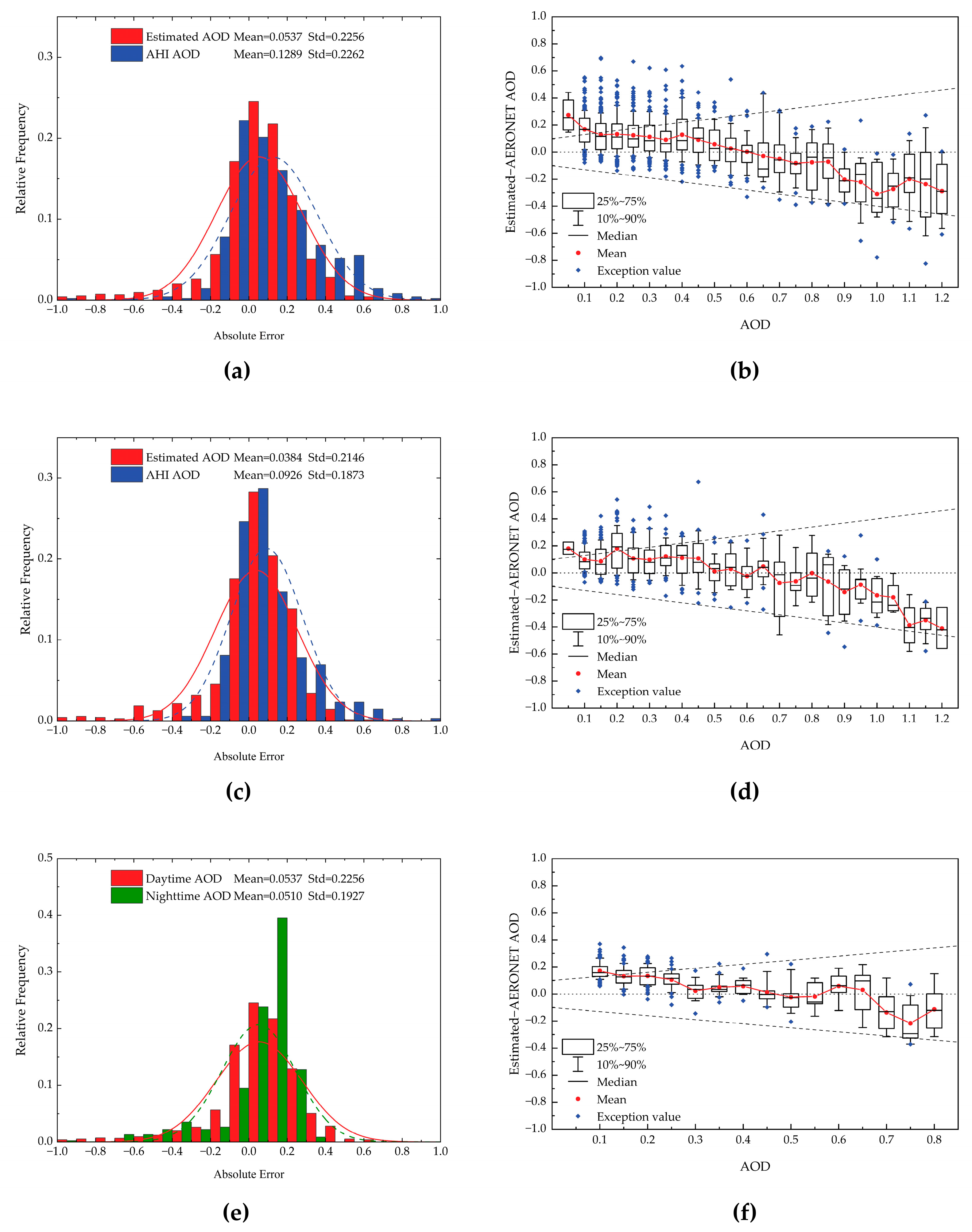 Remotesensing 16 01410 g010 Remotesensing 16 01410 g010