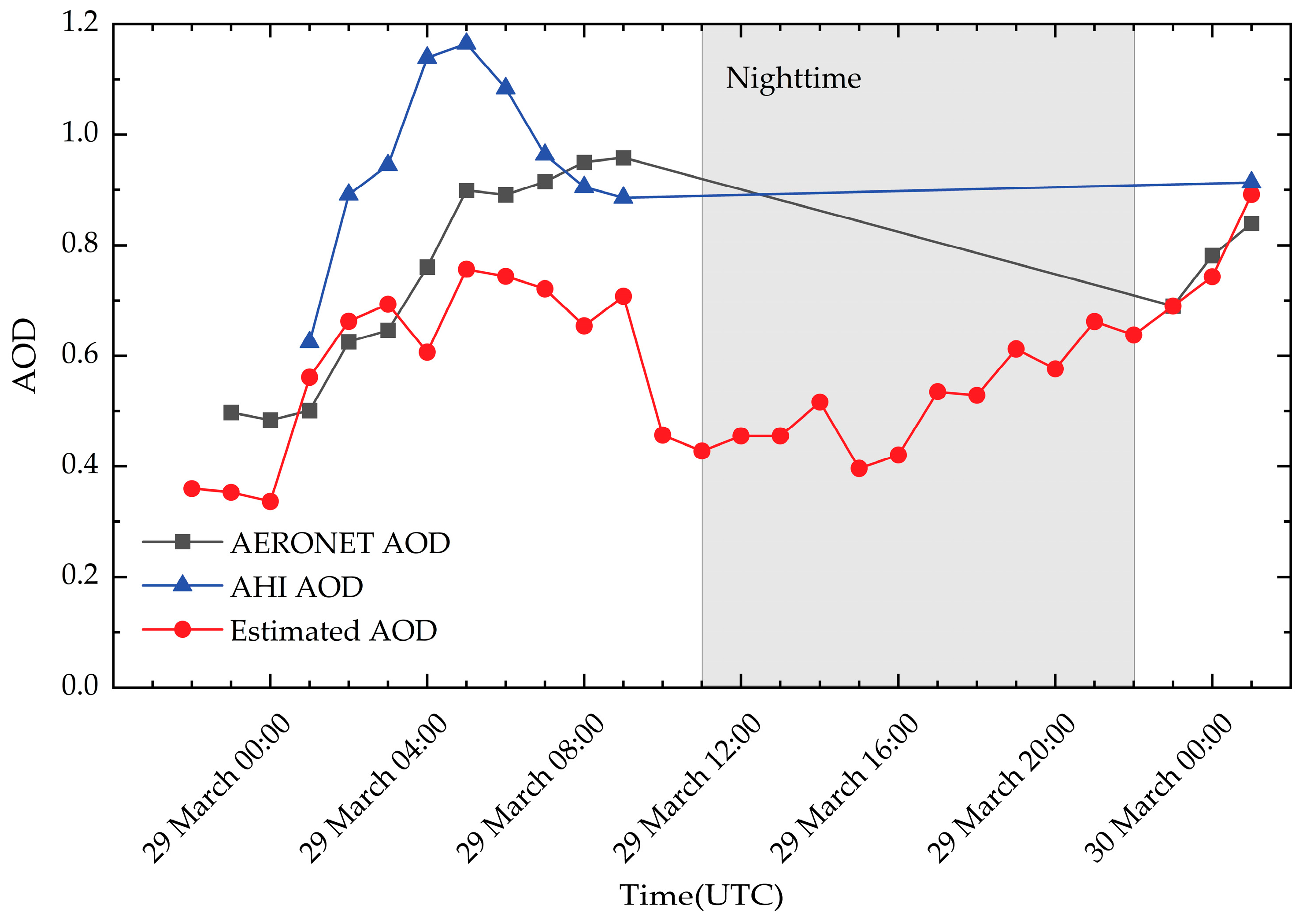 Remotesensing 16 01410 g011 Remotesensing 16 01410 g011
