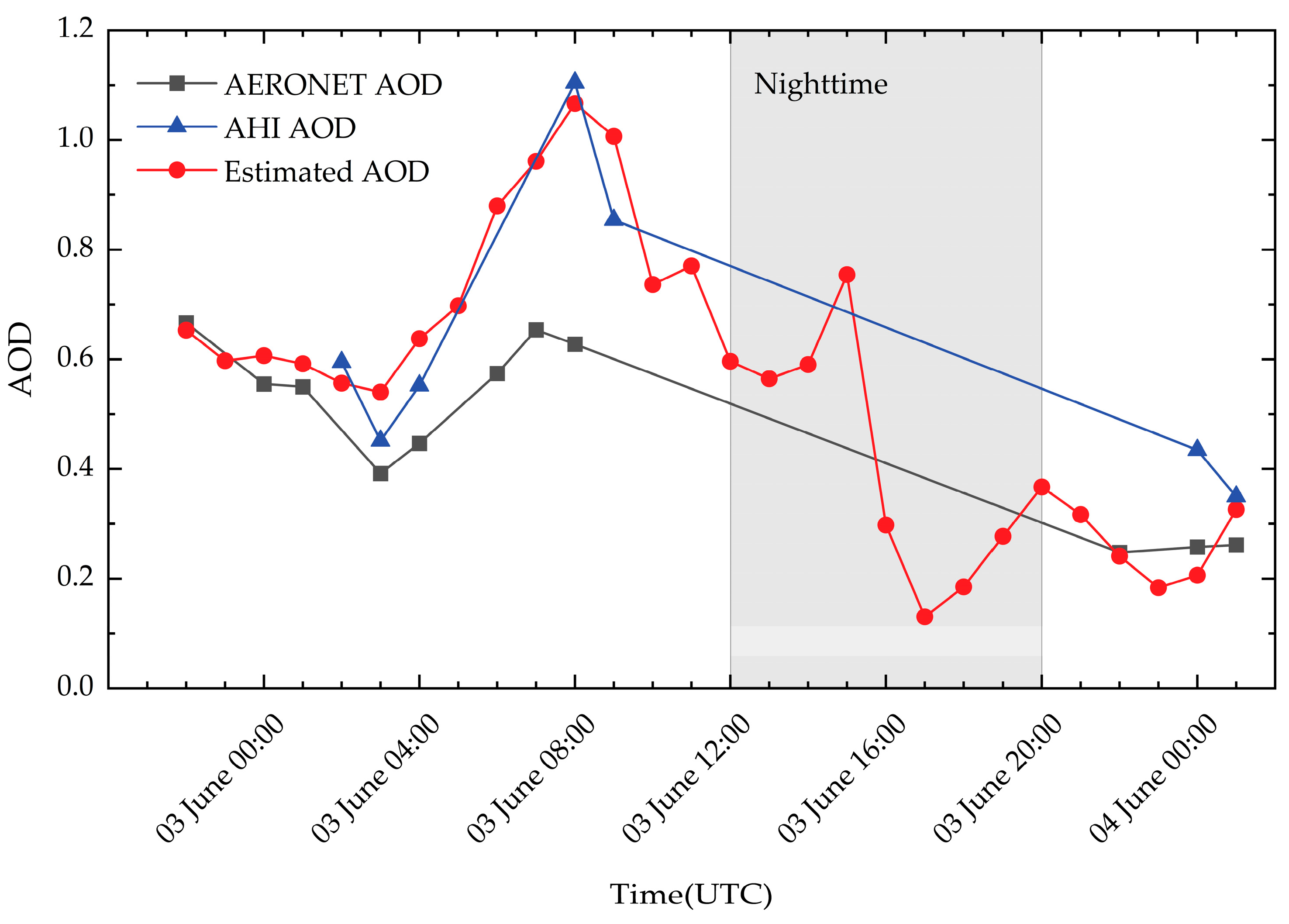 Remotesensing 16 01410 g012 Remotesensing 16 01410 g012