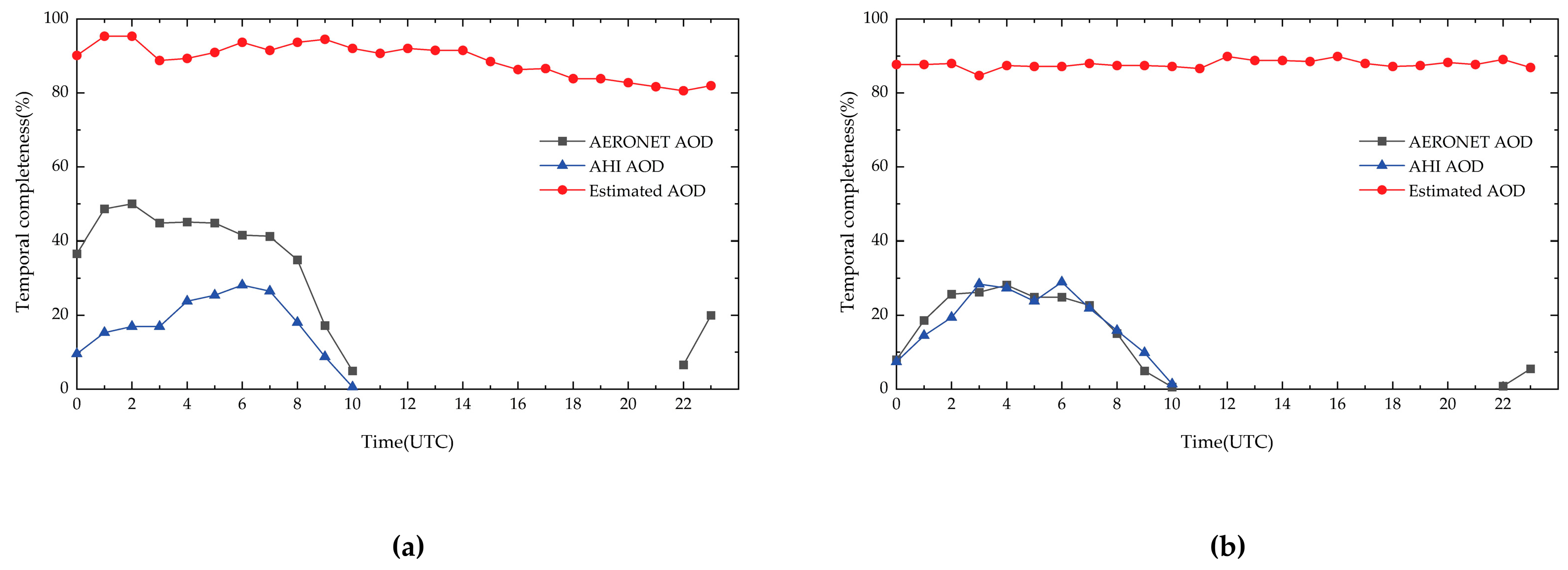 Remotesensing 16 01410 g016 Remotesensing 16 01410 g016