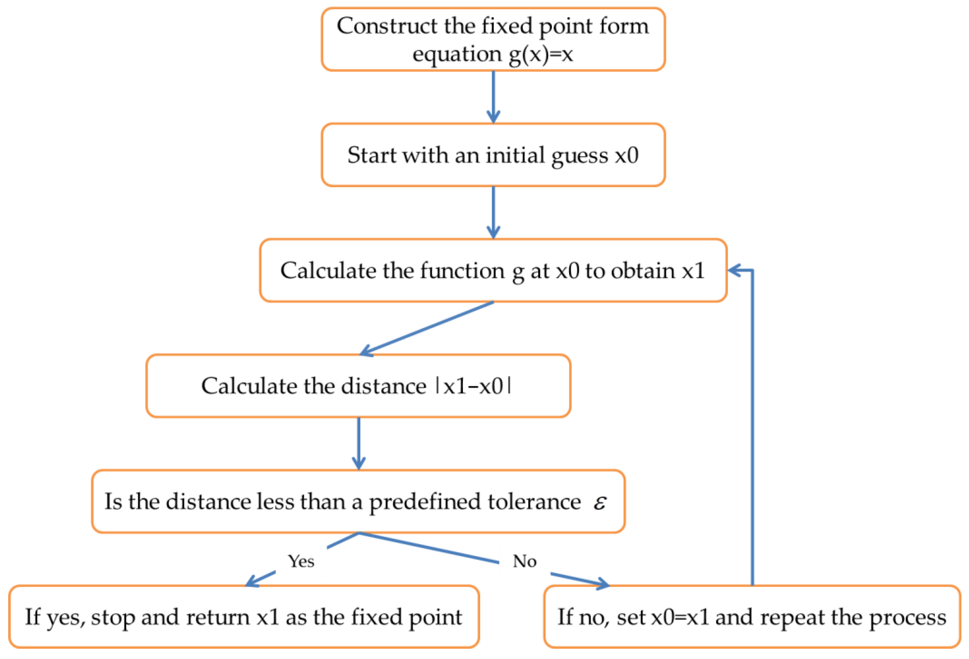 Remotesensing 16 01412 g001