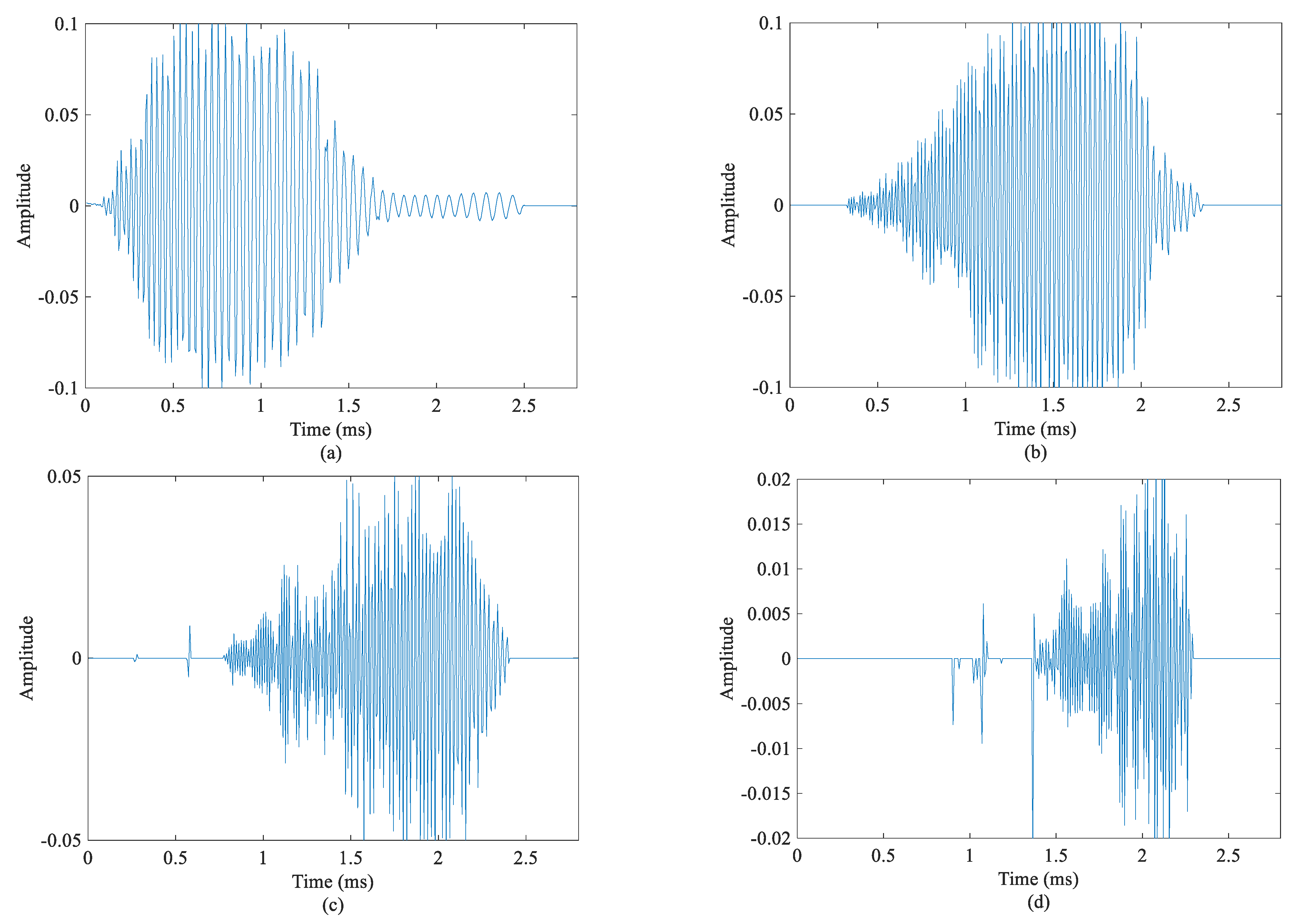 Remotesensing 16 01412 g007a