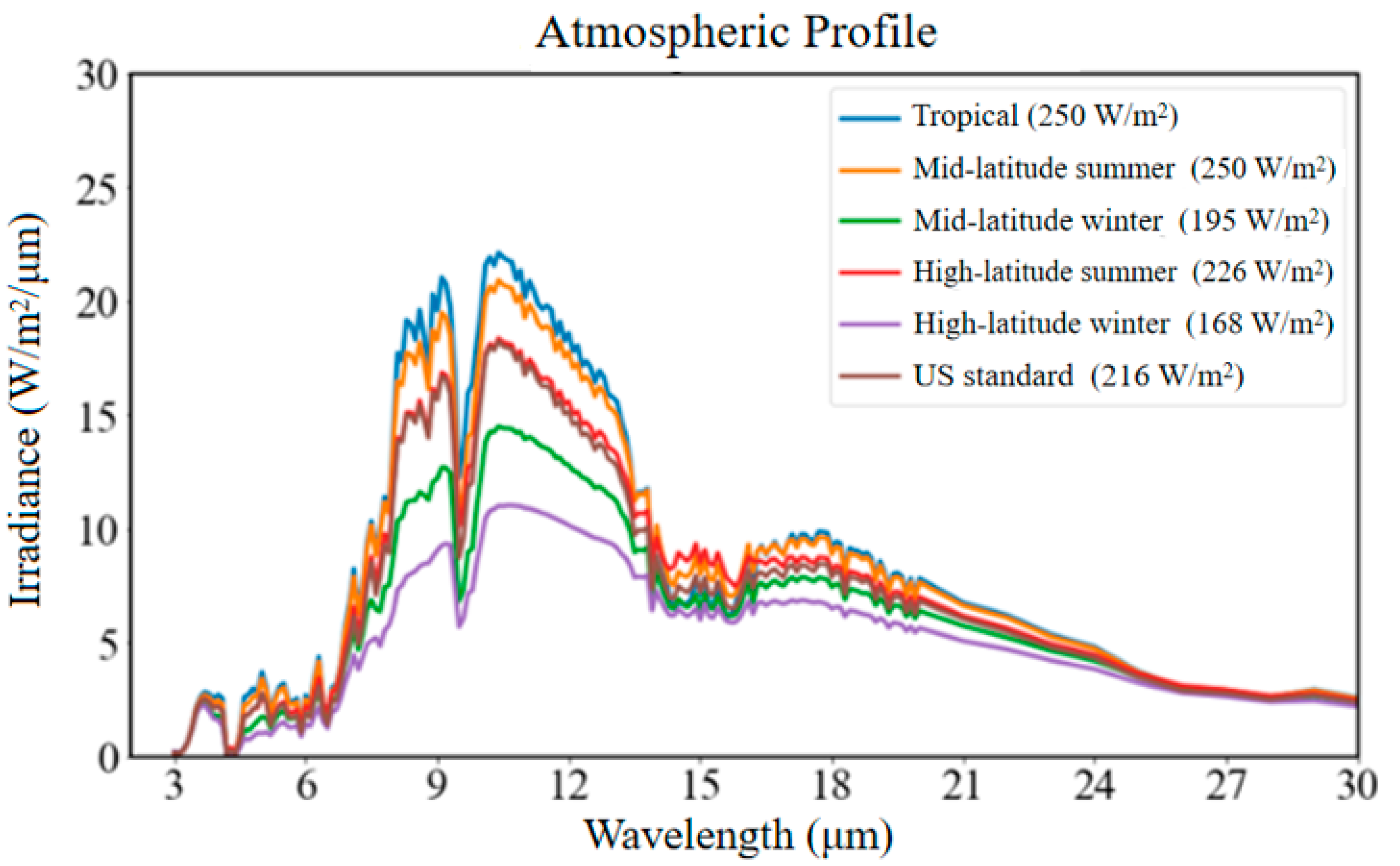 Remotesensing 16 01415 g003