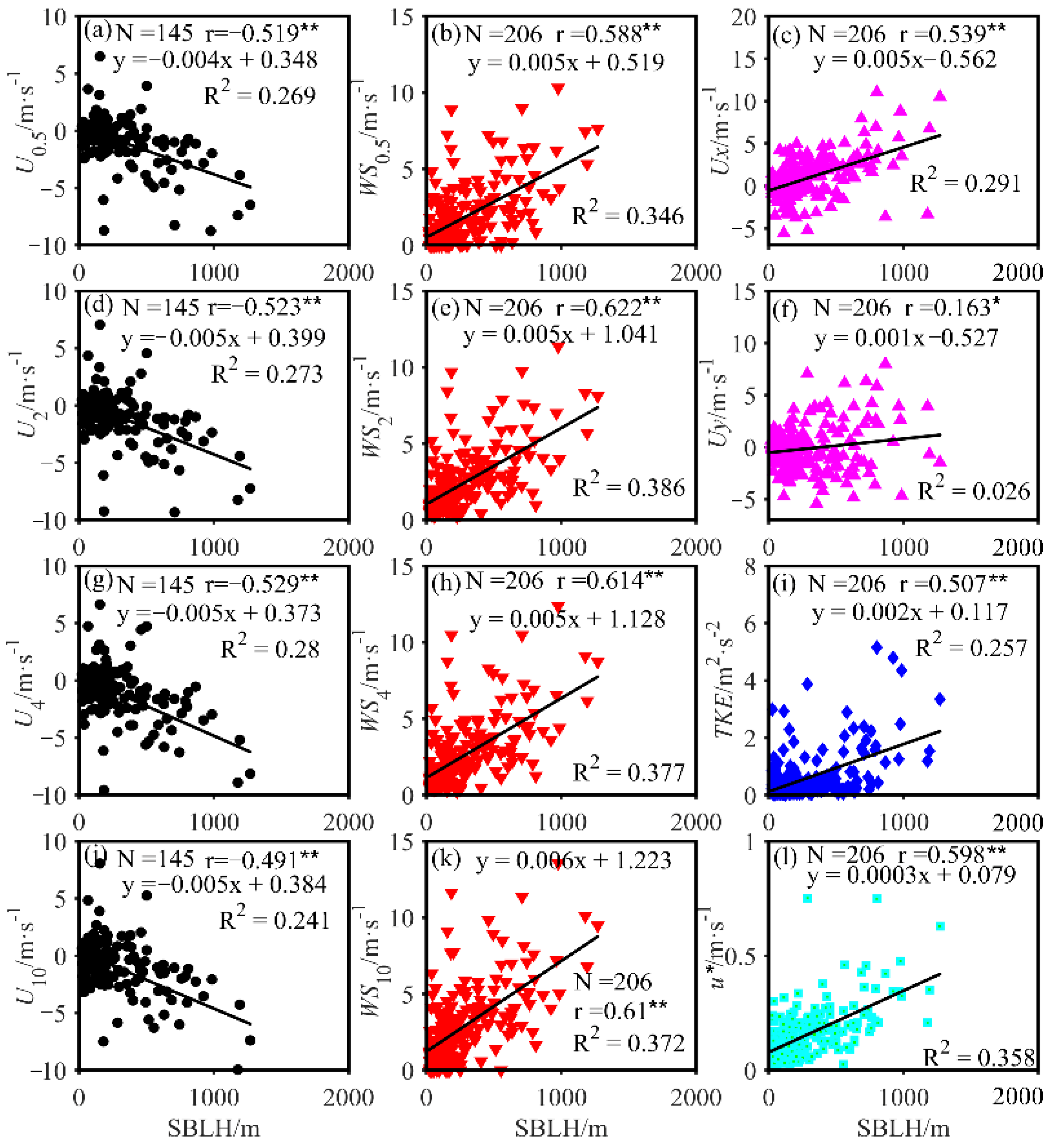 Remotesensing 16 01417 g008 Remotesensing 16 01417 g008