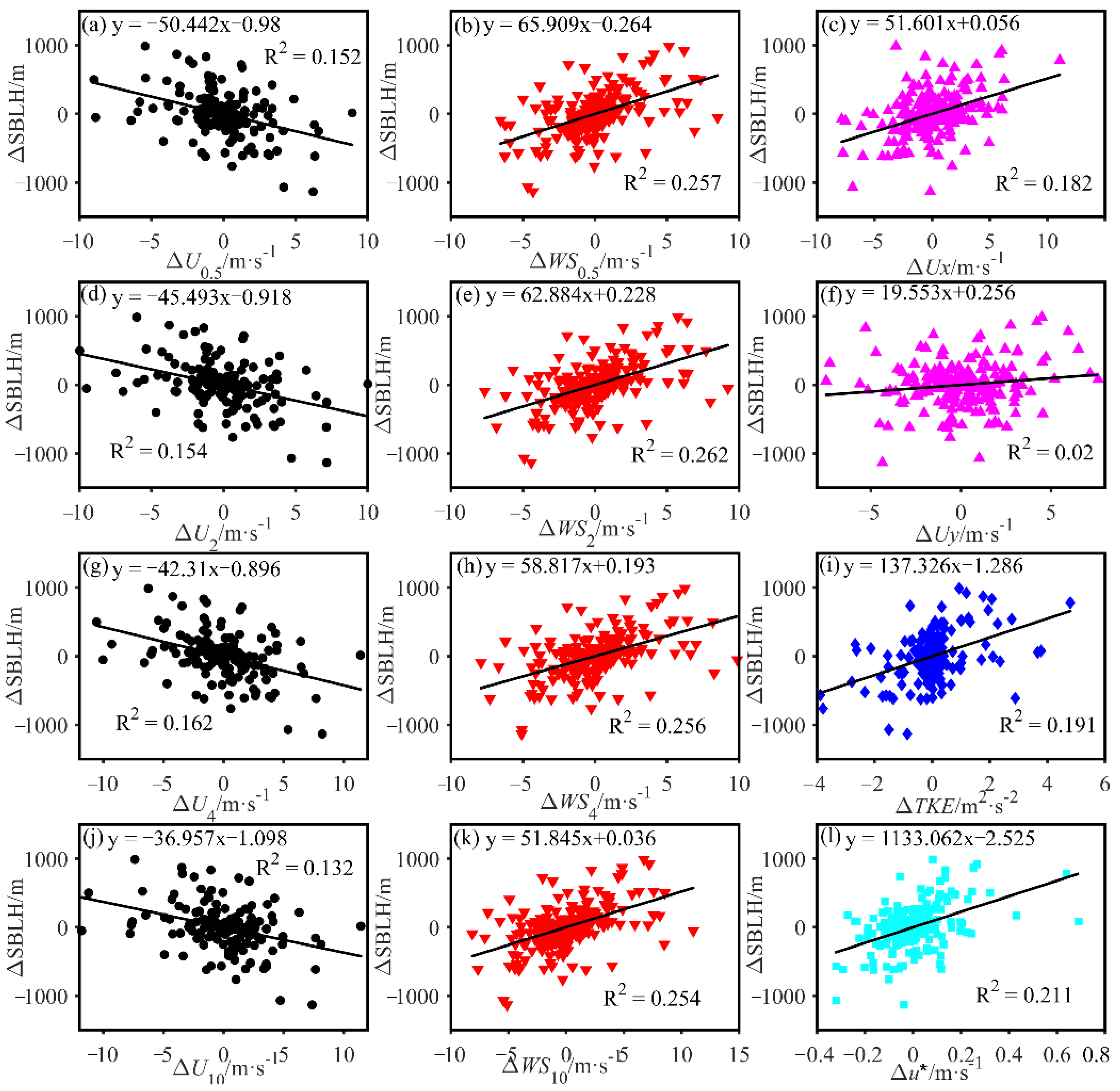 Remotesensing 16 01417 g011 Remotesensing 16 01417 g011