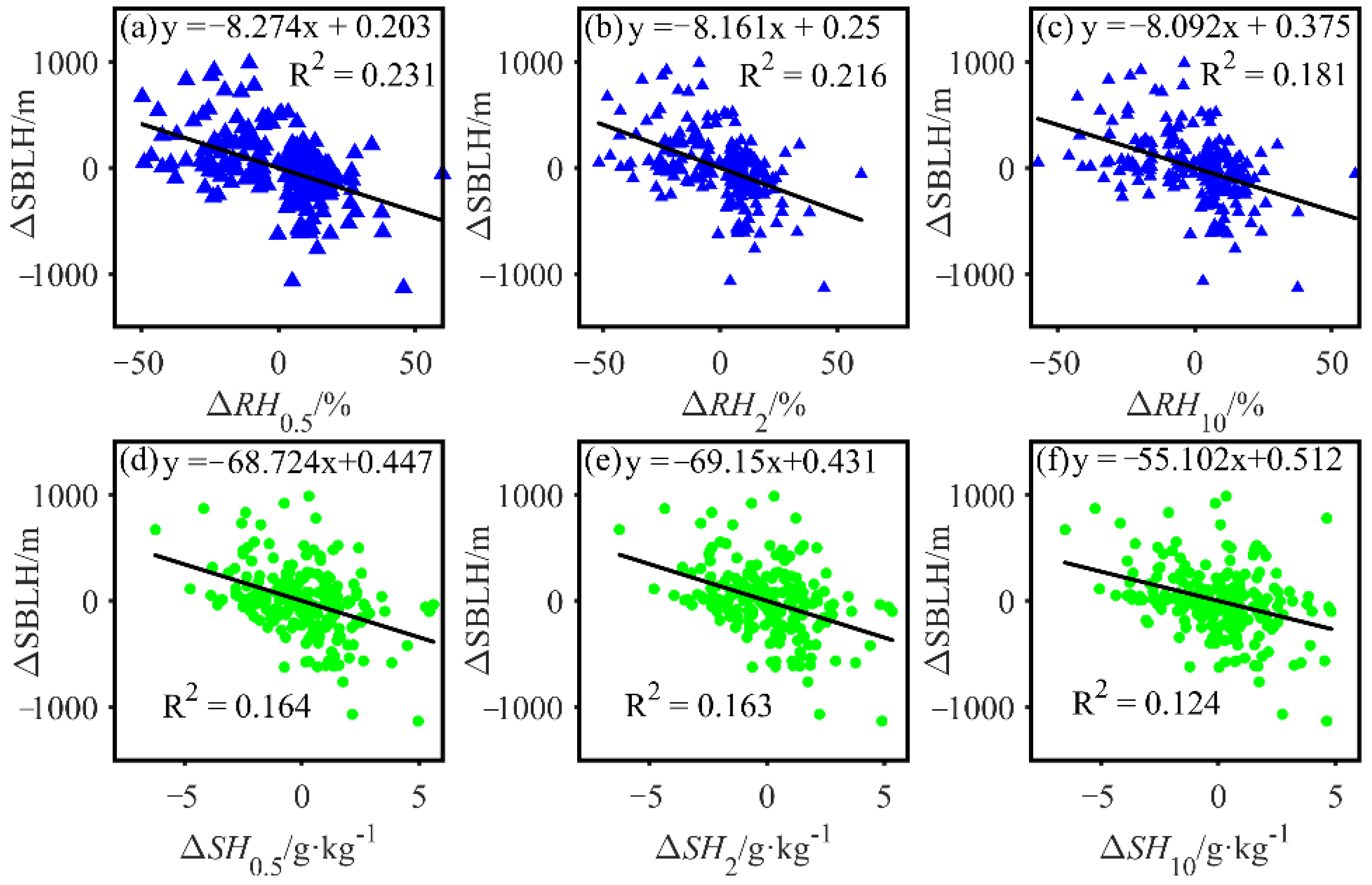 Remotesensing 16 01417 g012 Remotesensing 16 01417 g012