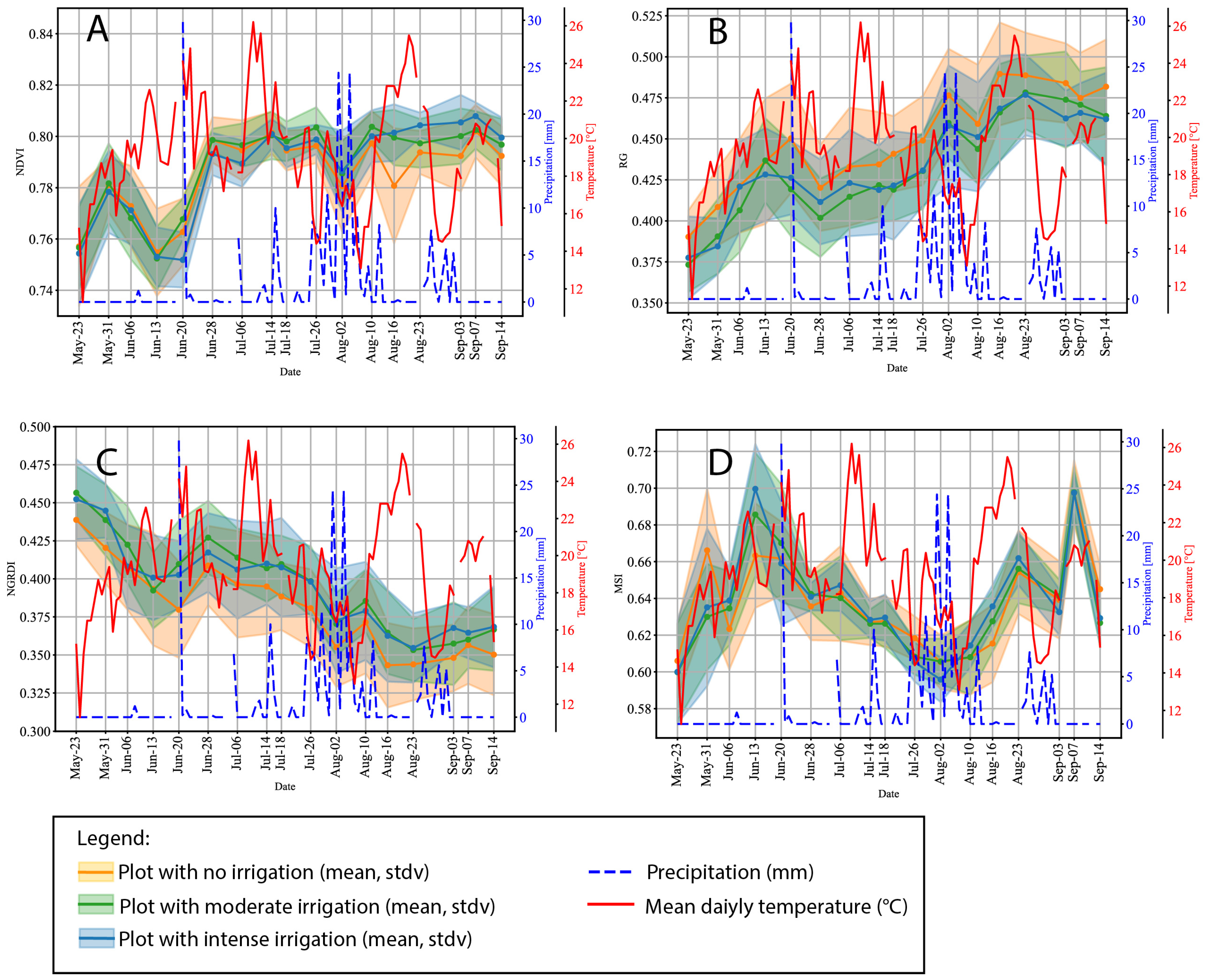 Remotesensing 16 01419 g004