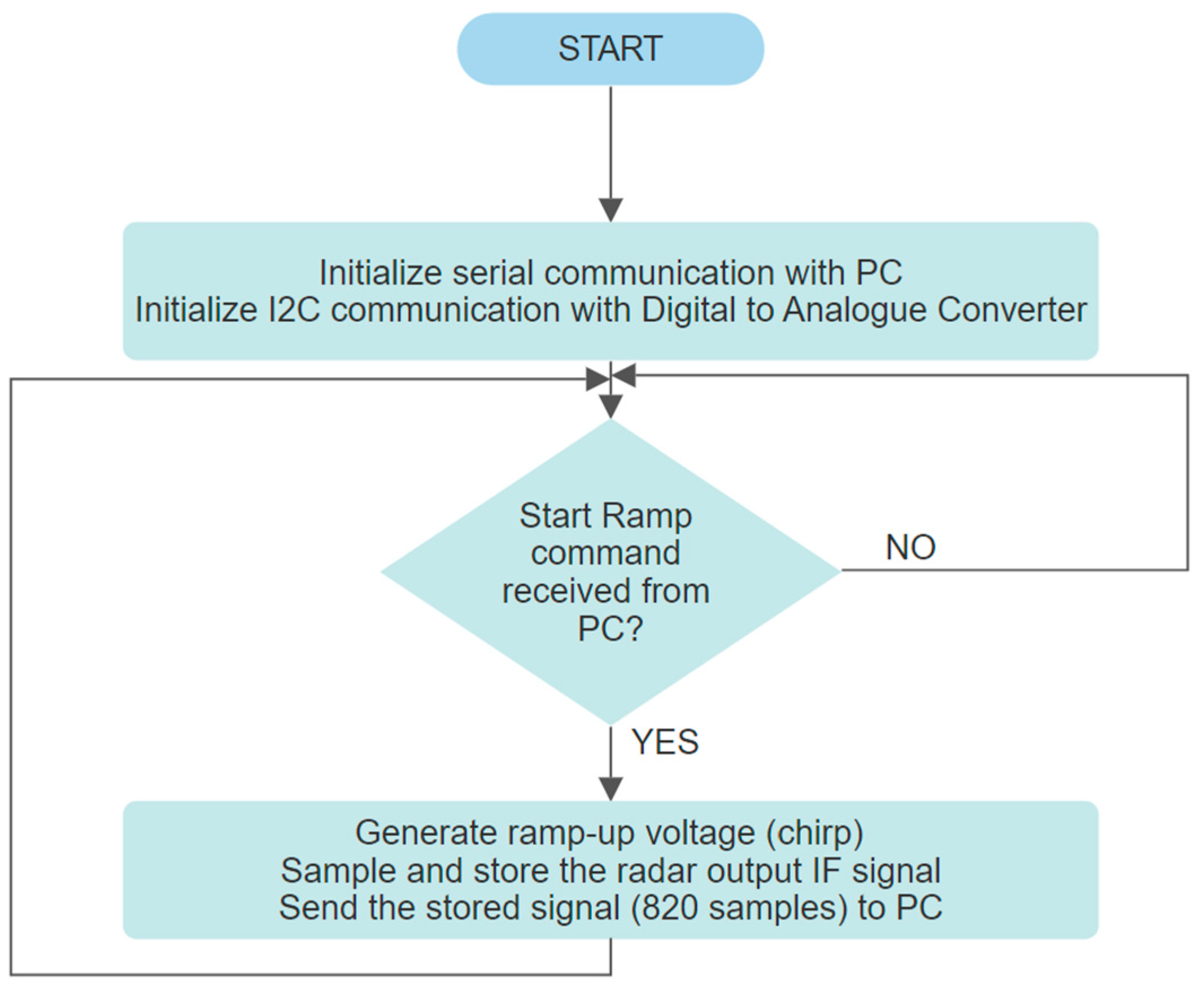 Remotesensing 16 01426 g005
