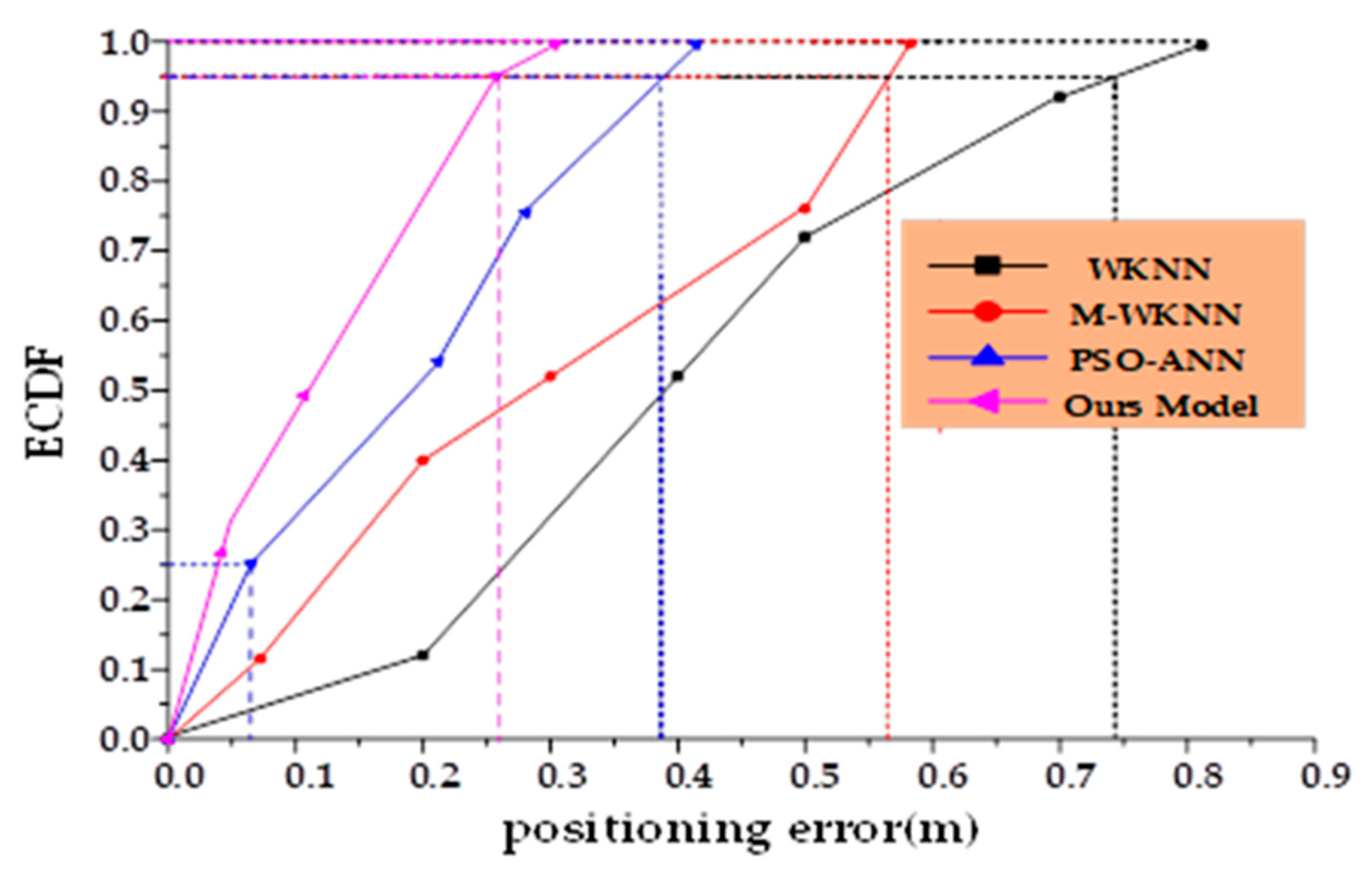Remotesensing 16 01430 g015