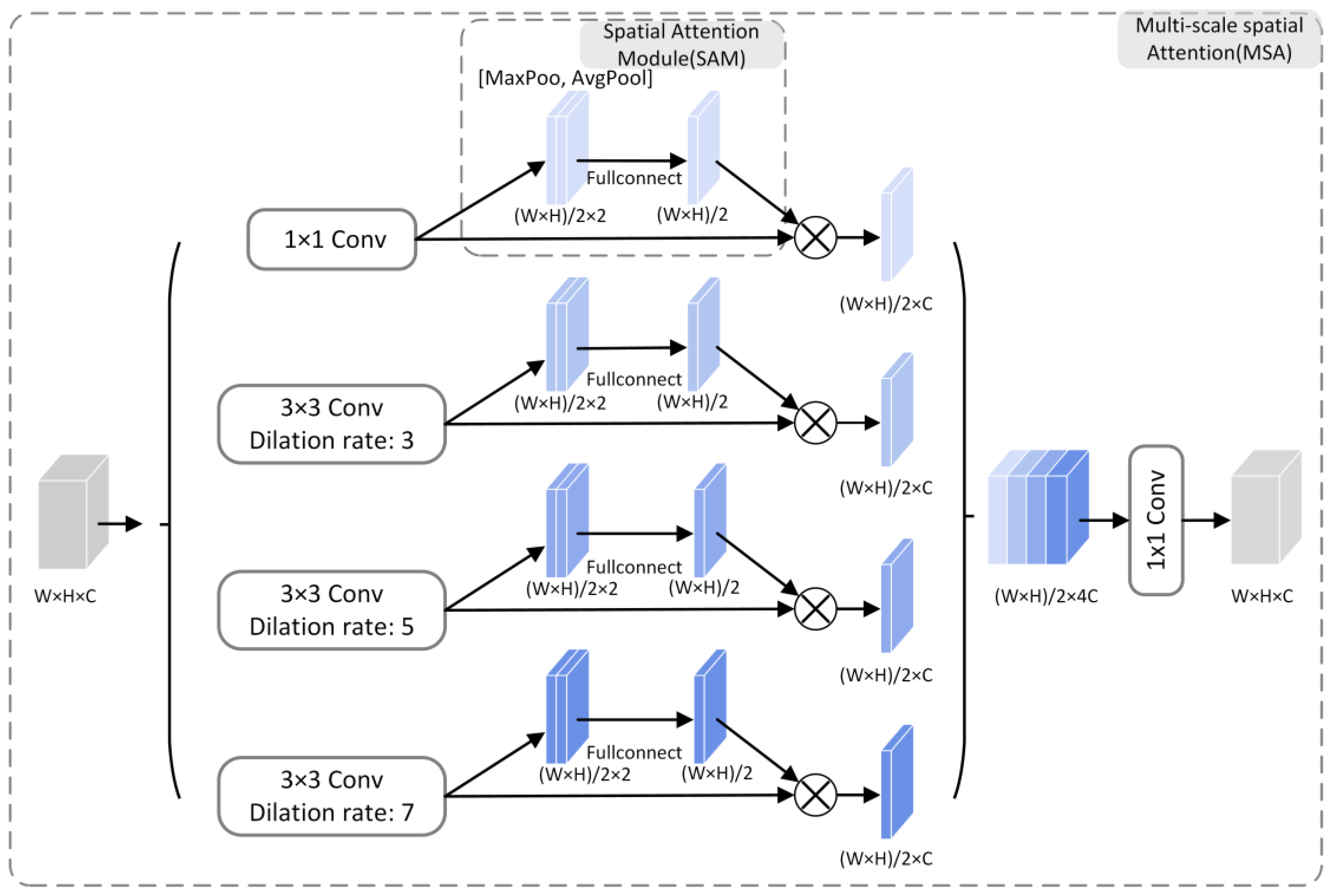 Remotesensing 16 01456 g003