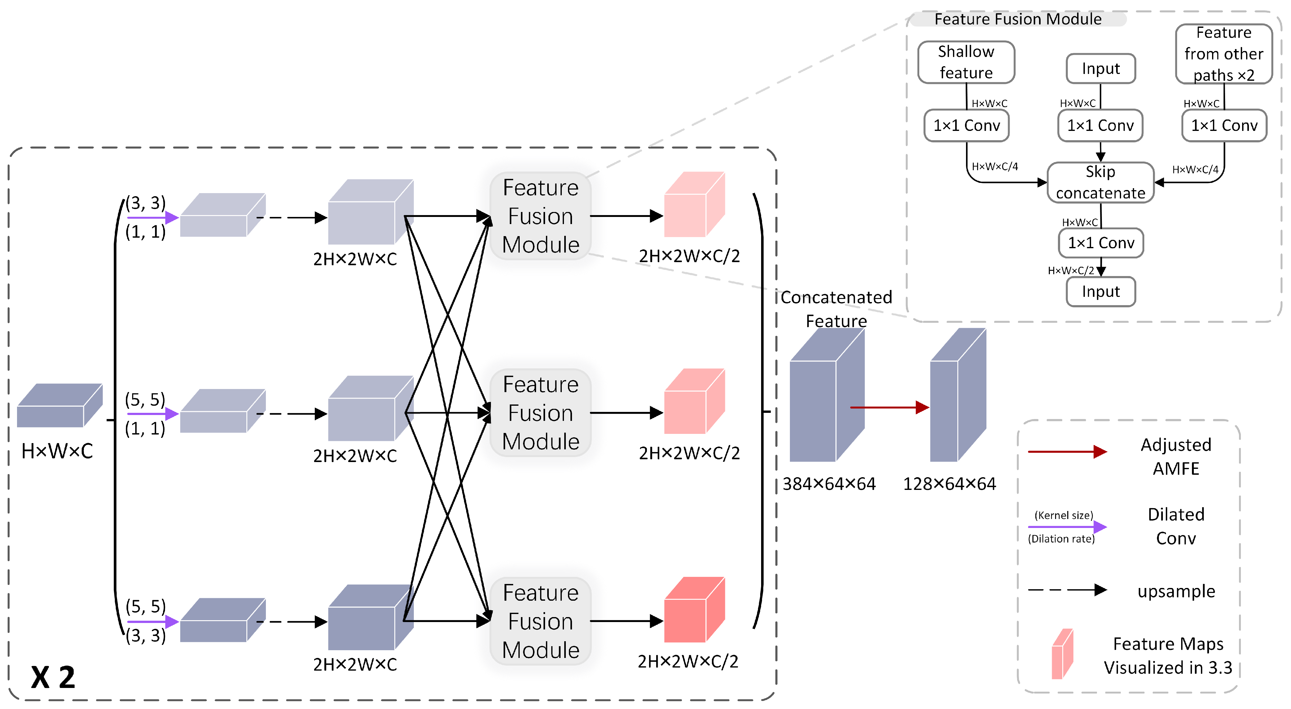Remotesensing 16 01456 g005