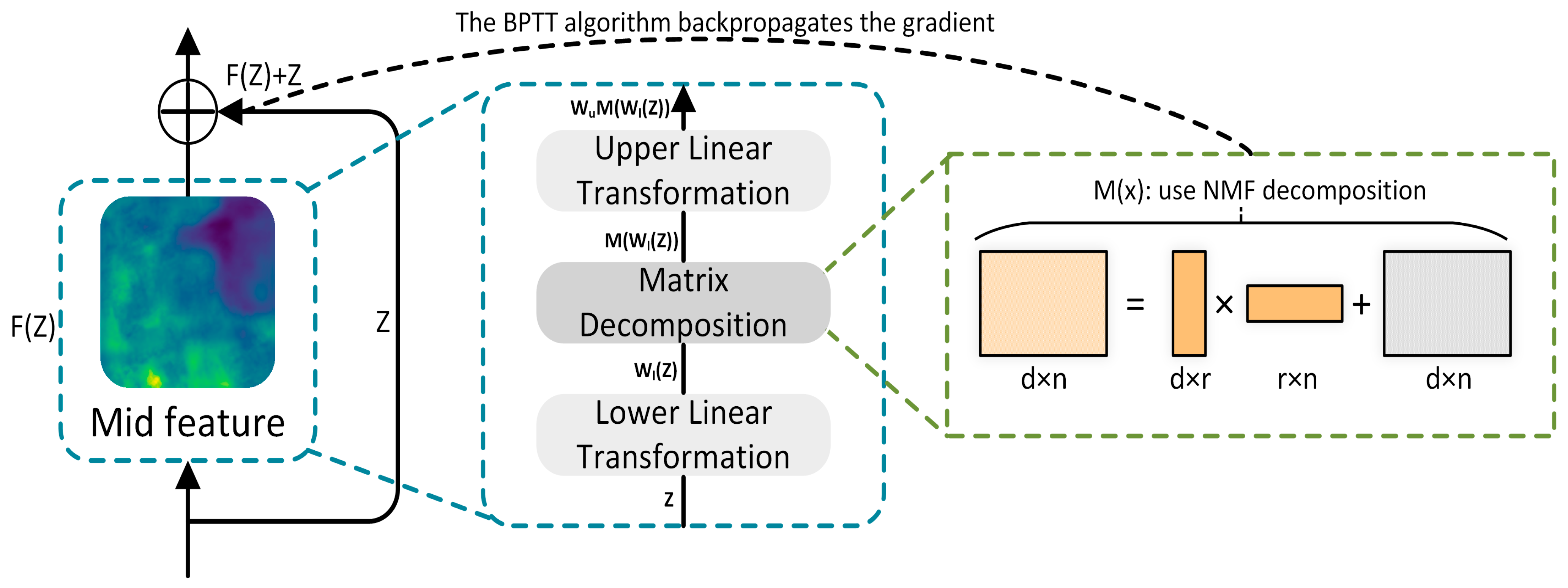 Remotesensing 16 01456 g006