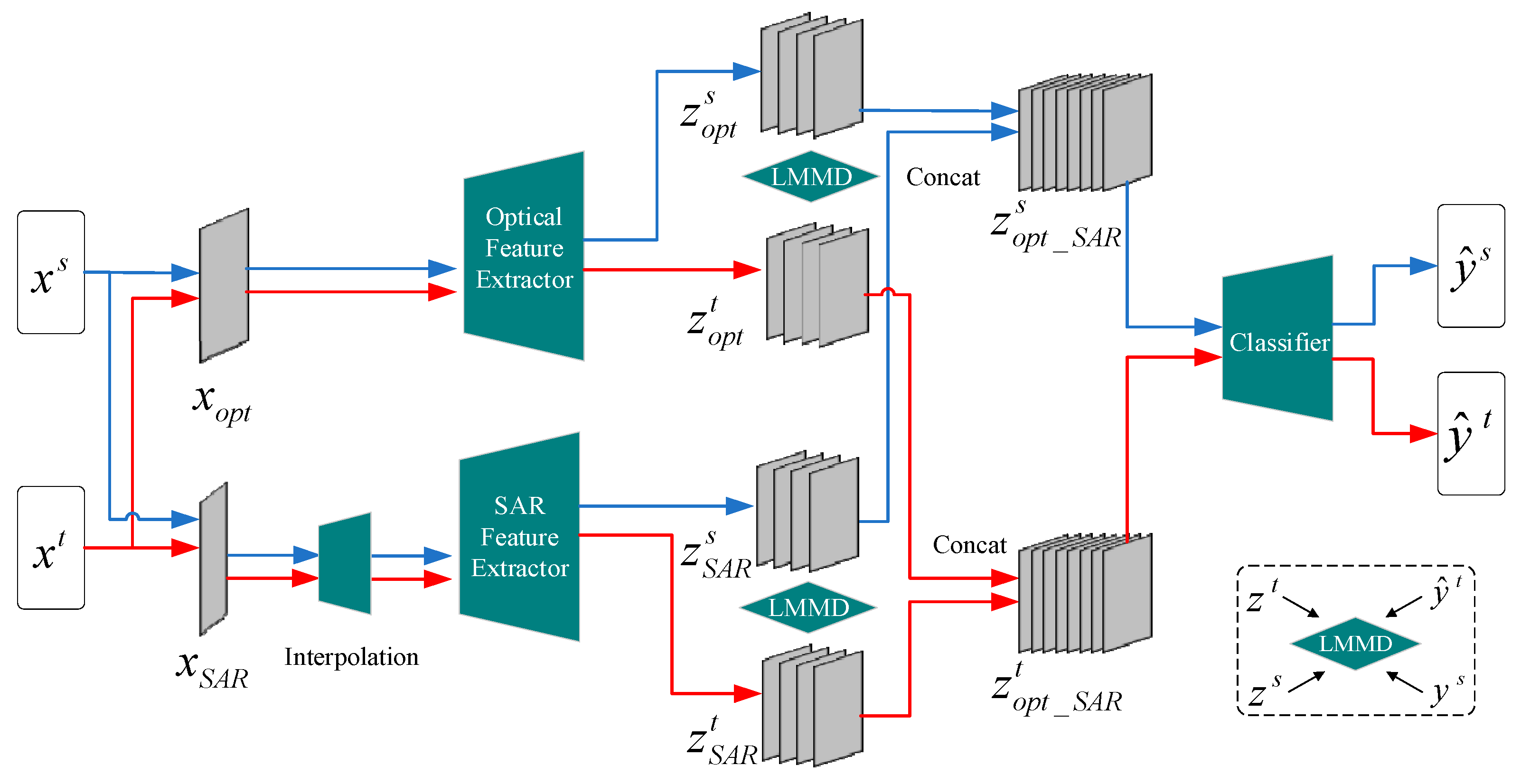 Remotesensing 16 01464 g003