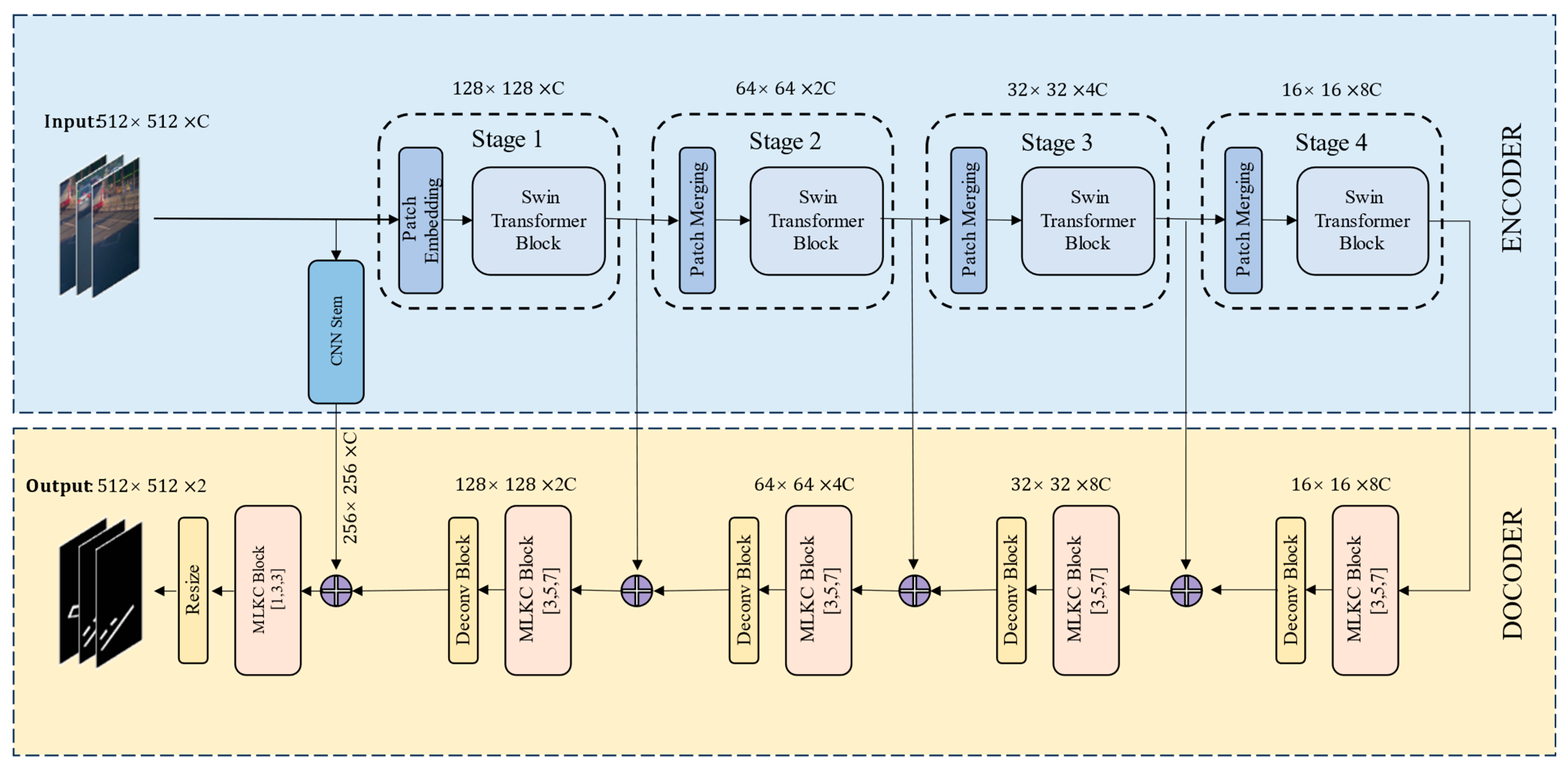 Remotesensing 16 01476 g004
