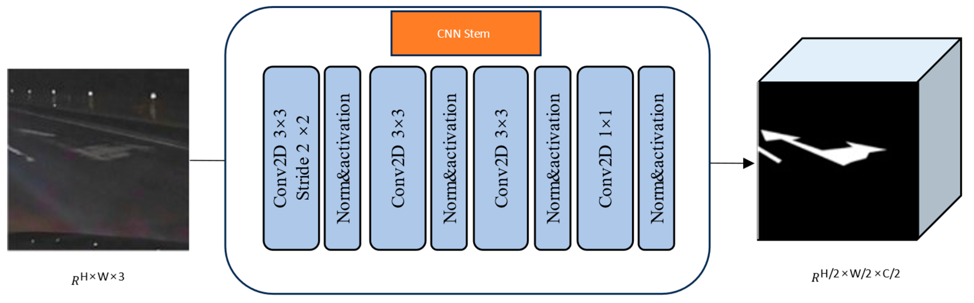 Remotesensing 16 01476 g005