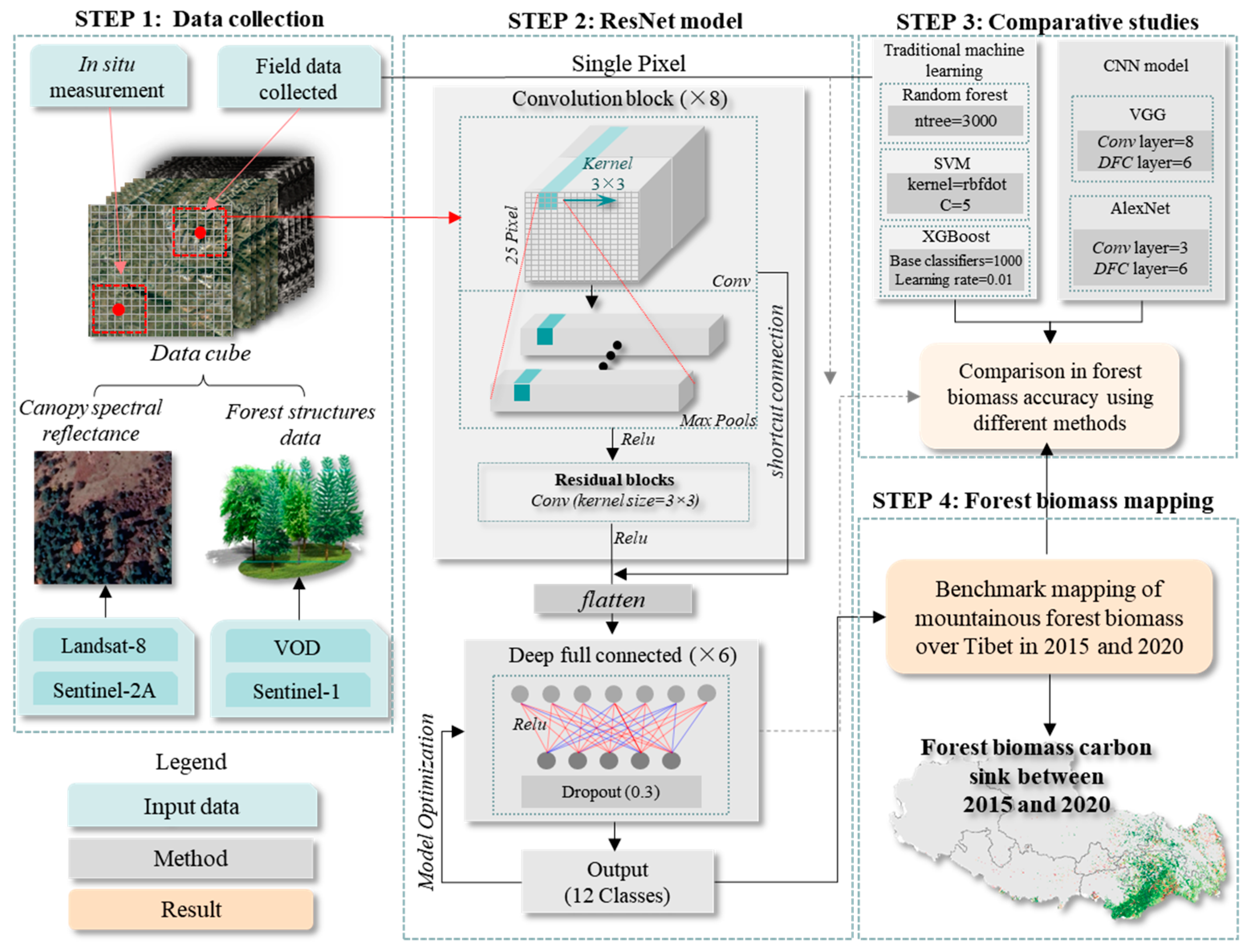 Remotesensing 16 01481 g002
