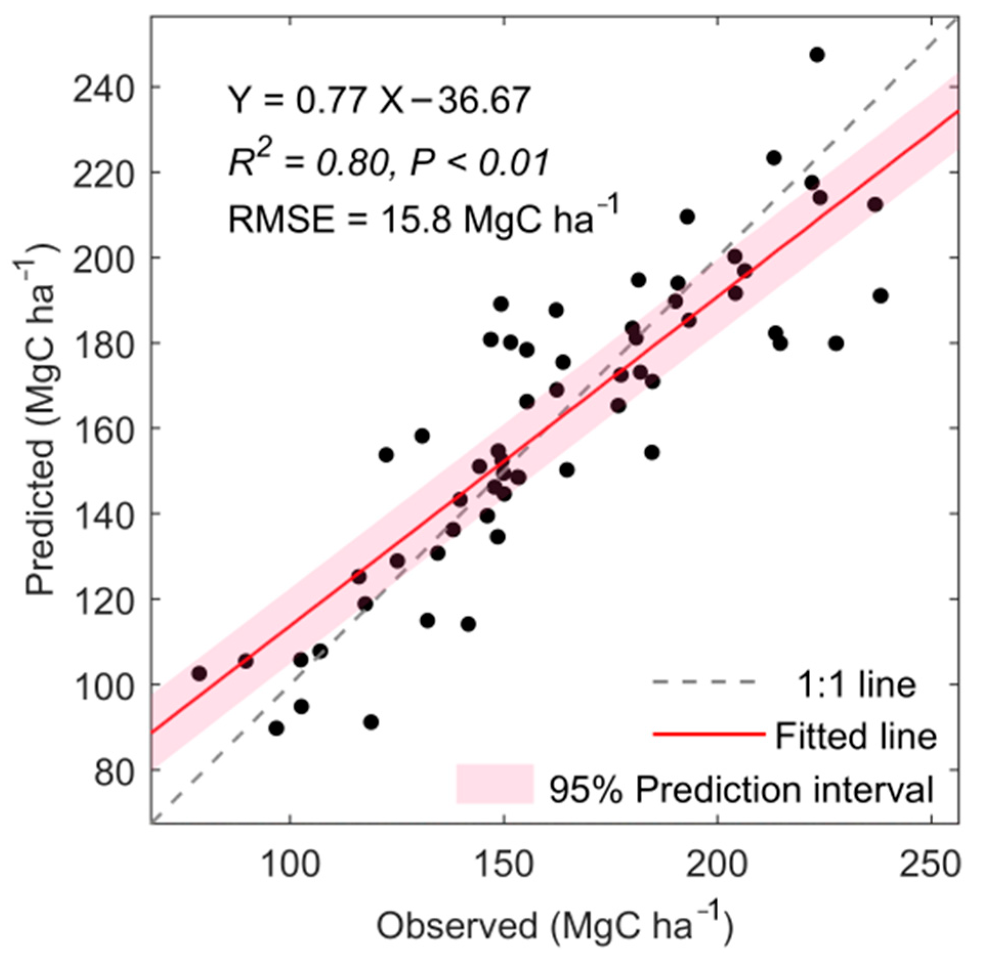 Remotesensing 16 01481 g003