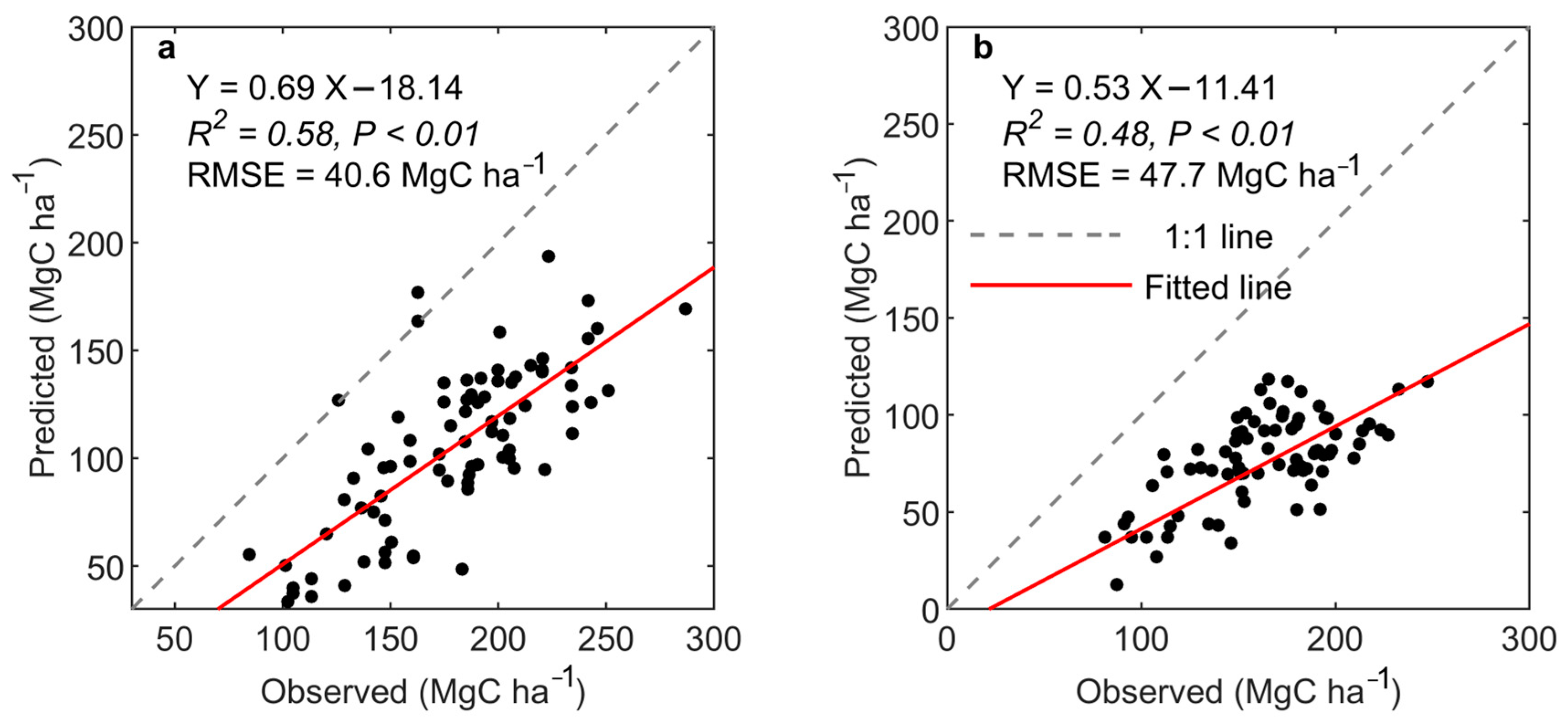 Remotesensing 16 01481 g007