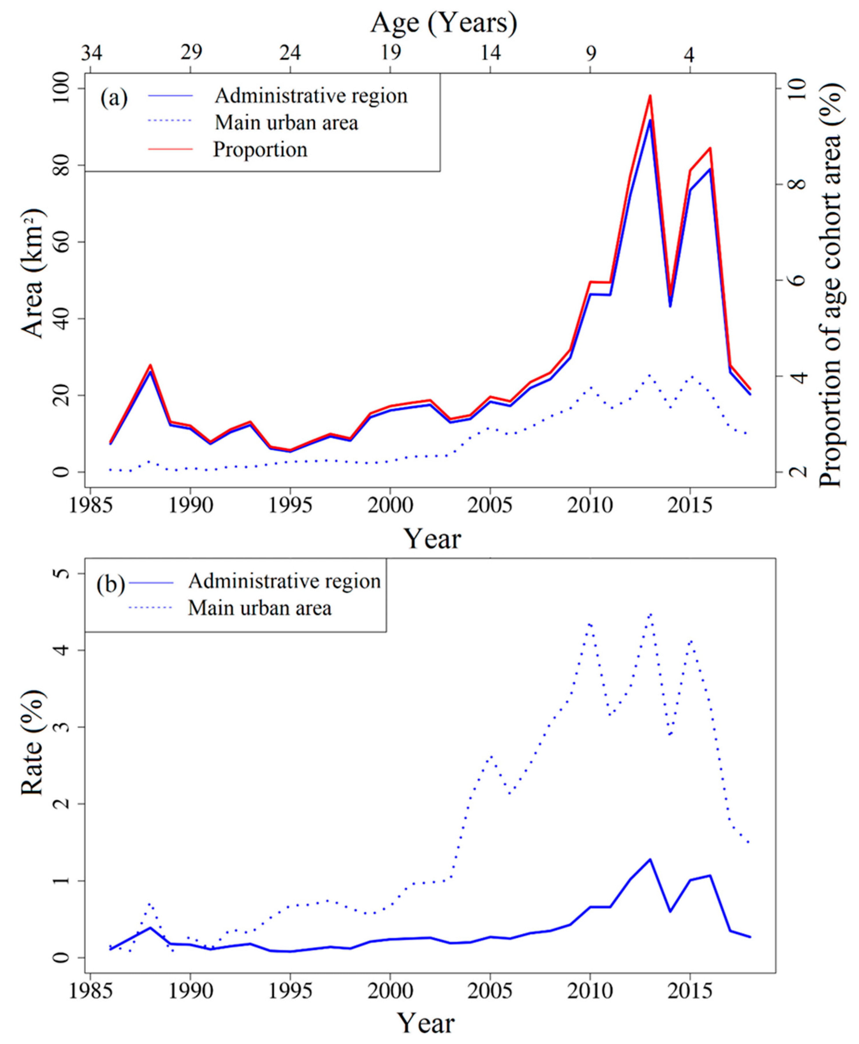 Remotesensing 16 01495 g003